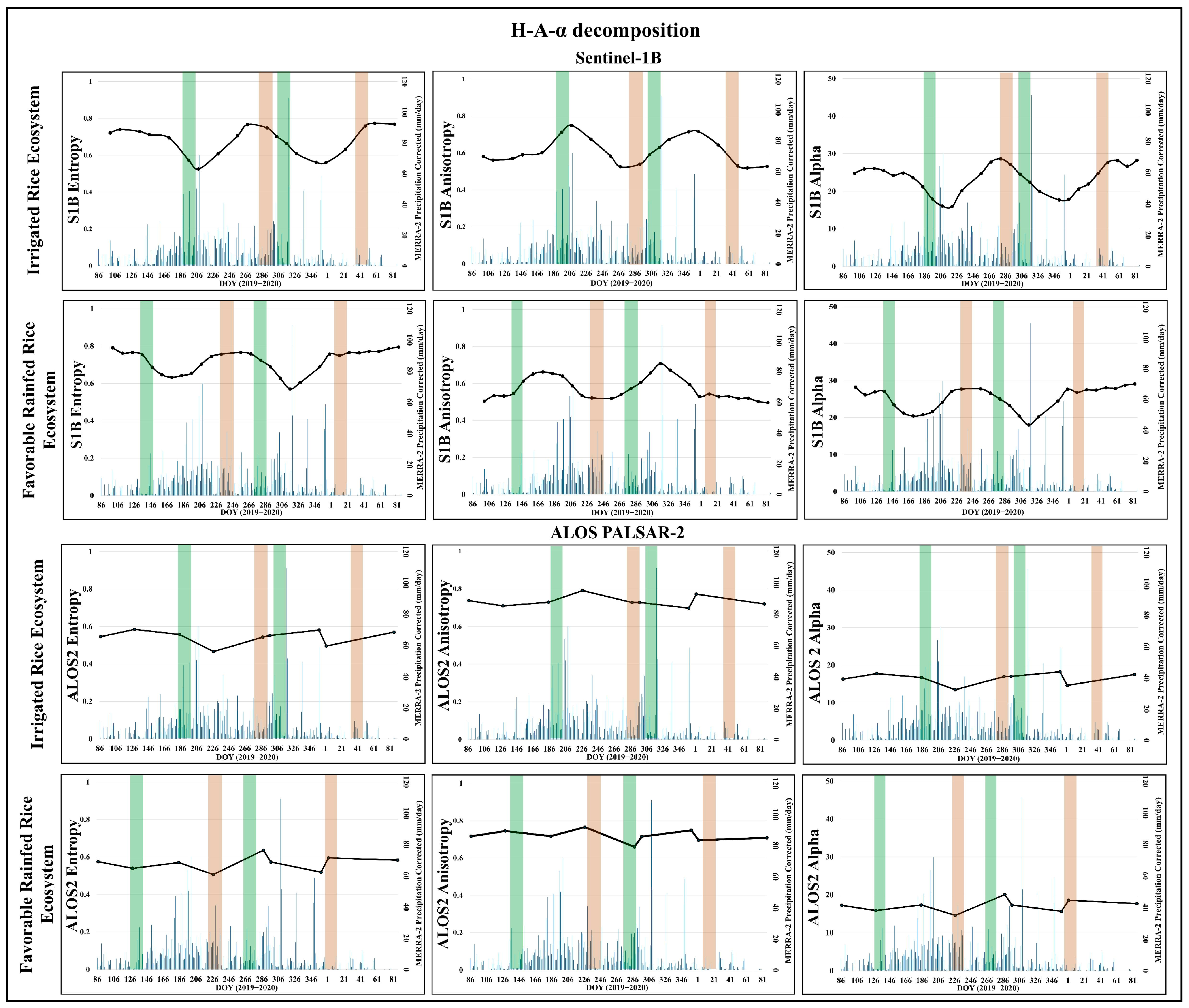 Remotesensing 17 04007 g005