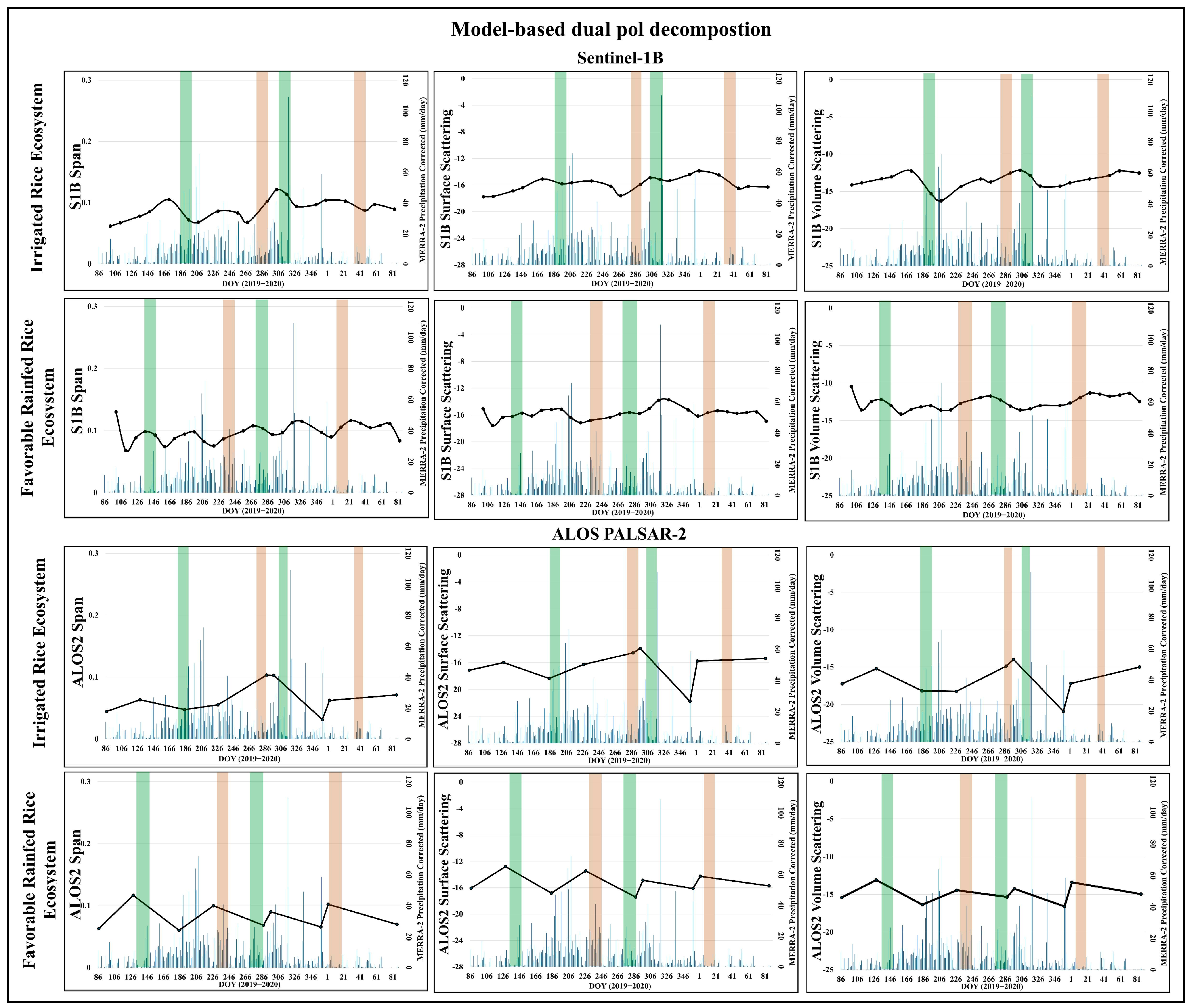 Remotesensing 17 04007 g006