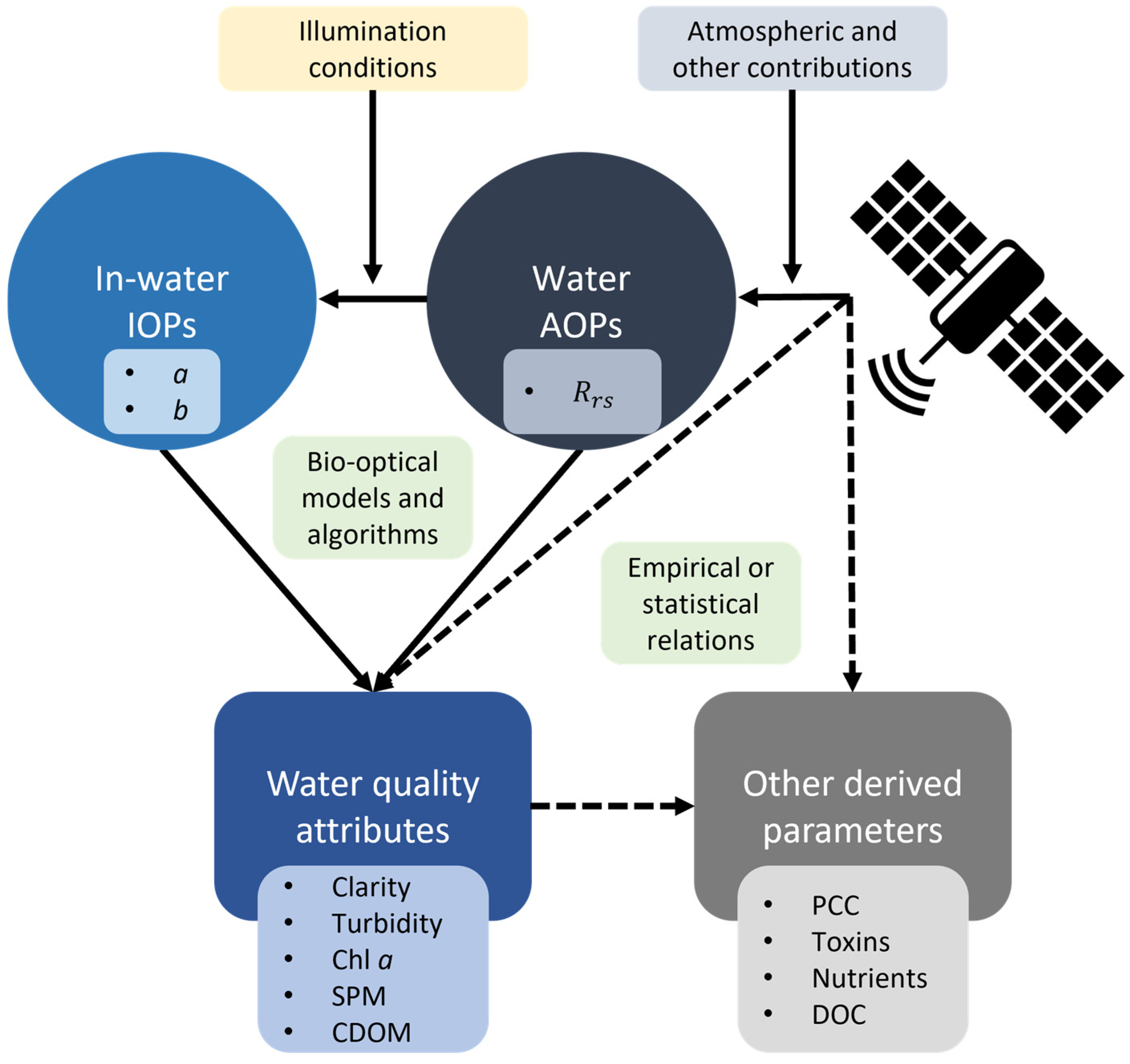 Remotesensing 17 04008 g001 Remotesensing 17 04008 g001