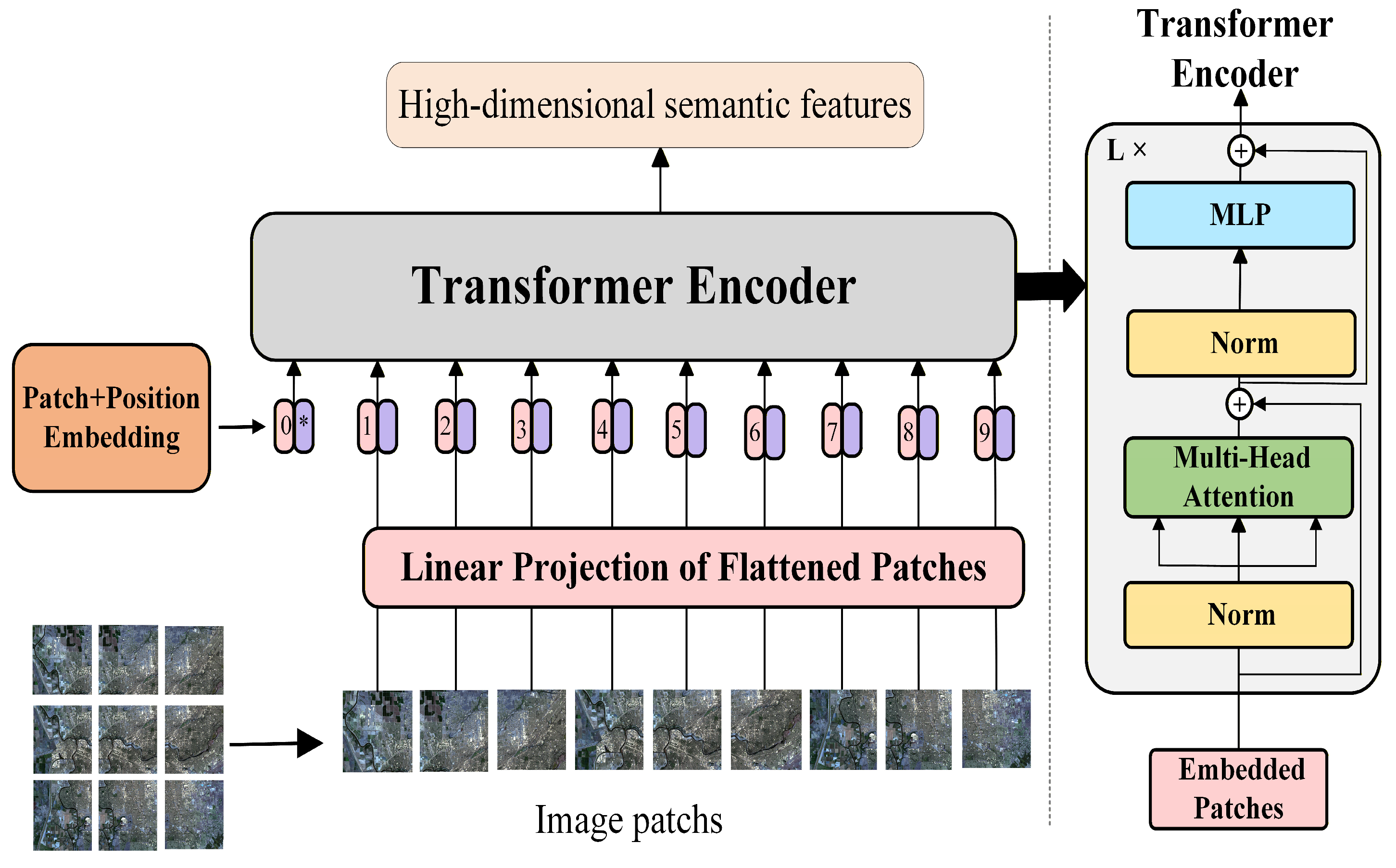 Remotesensing 17 04011 g0a1