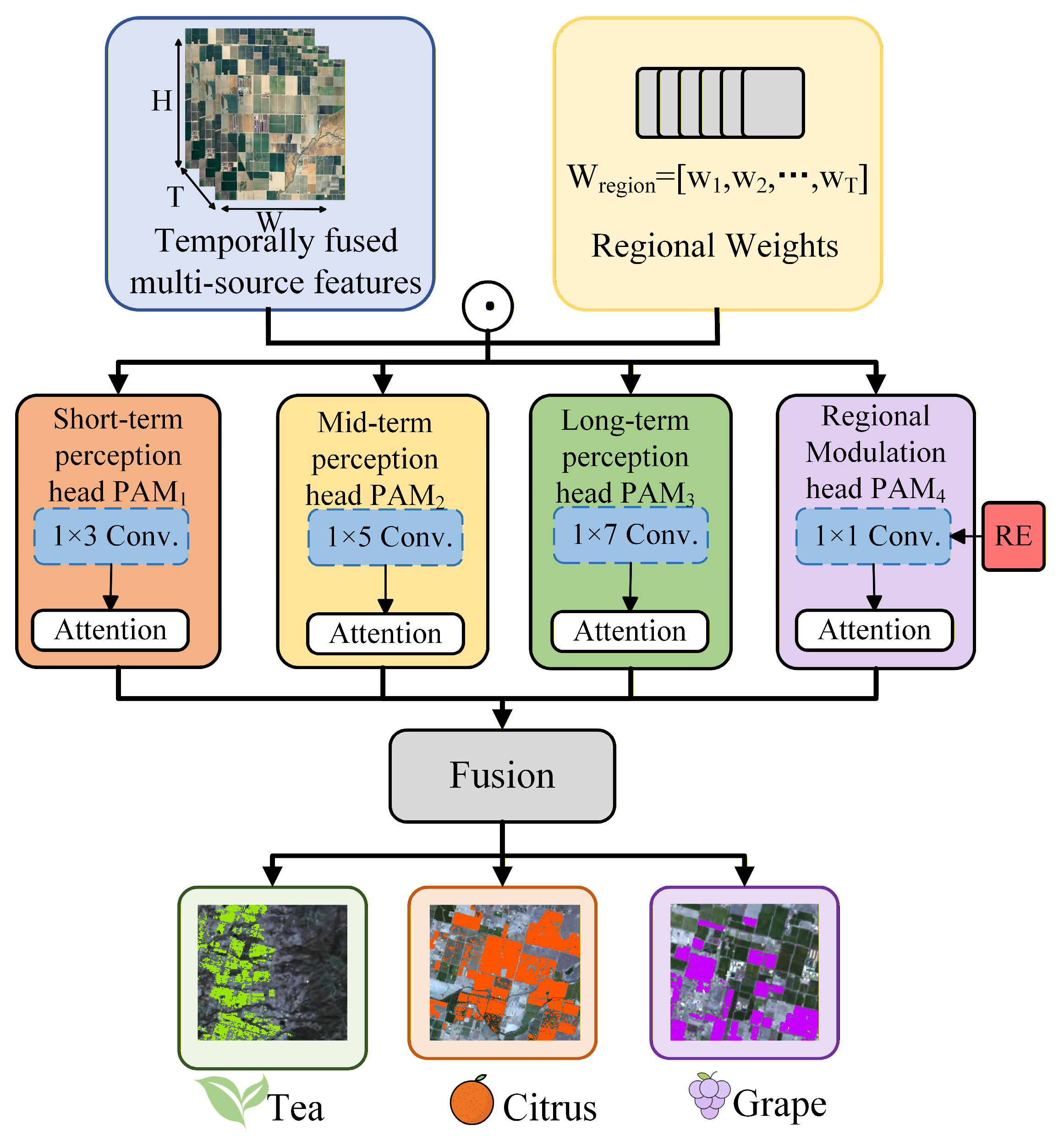 Remotesensing 17 04011 g0a5
