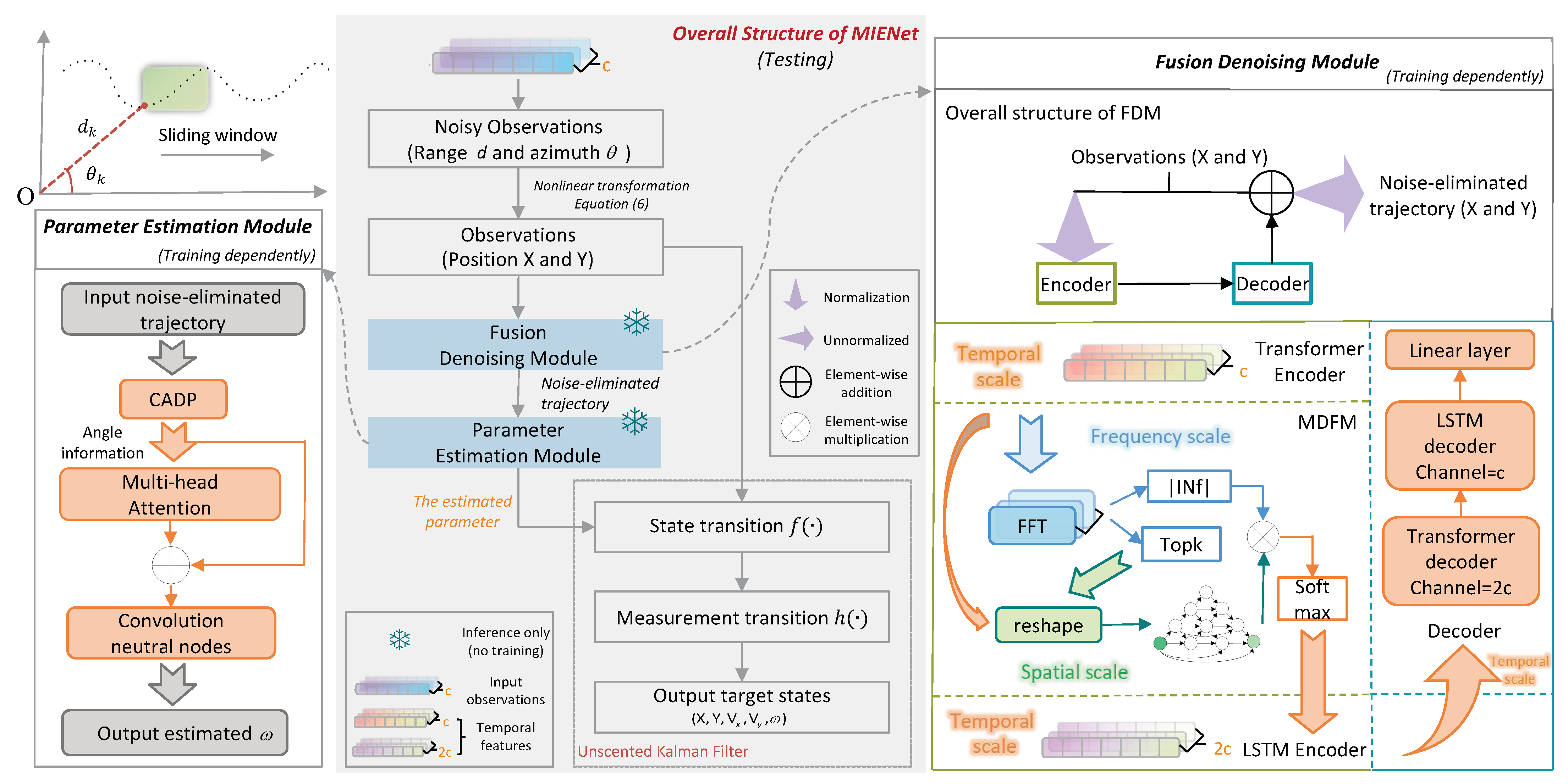 Remotesensing 17 04016 g002 Remotesensing 17 04016 g002