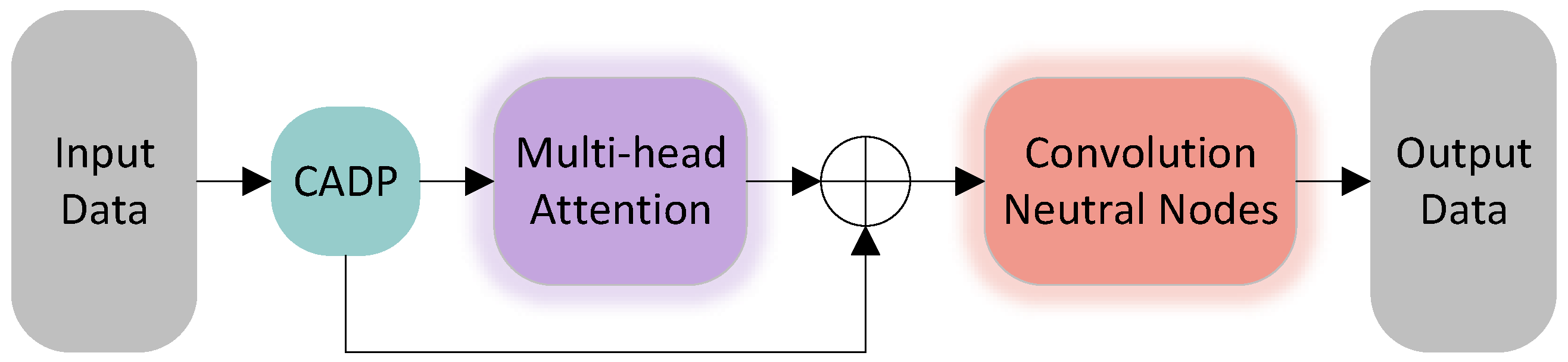 Remotesensing 17 04016 g005 Remotesensing 17 04016 g005