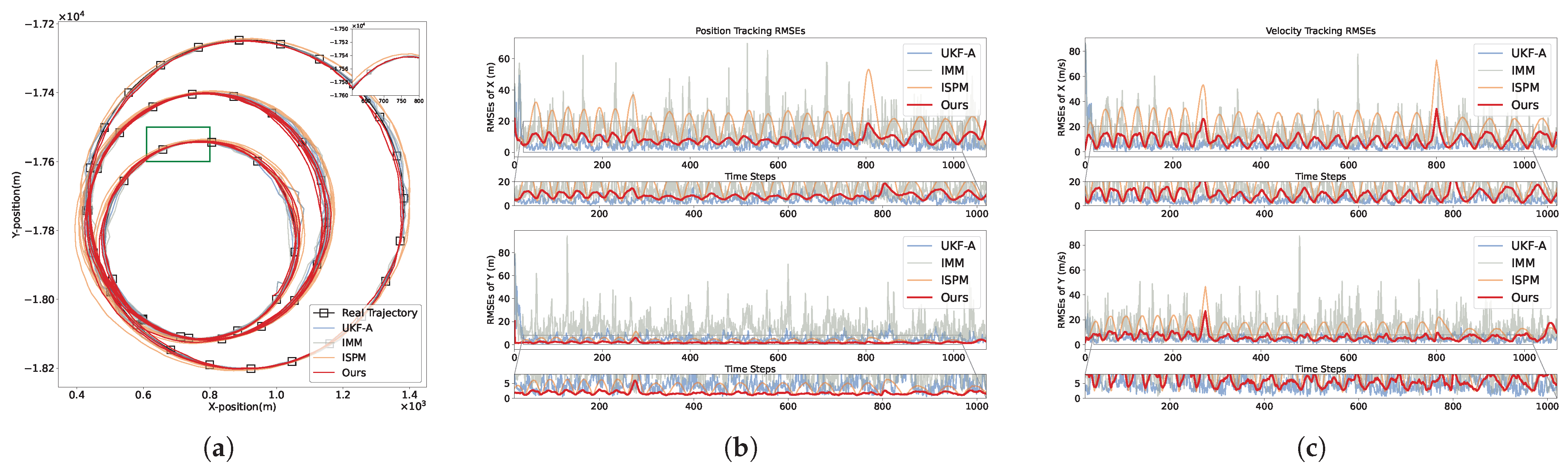 Remotesensing 17 04016 g007 Remotesensing 17 04016 g007