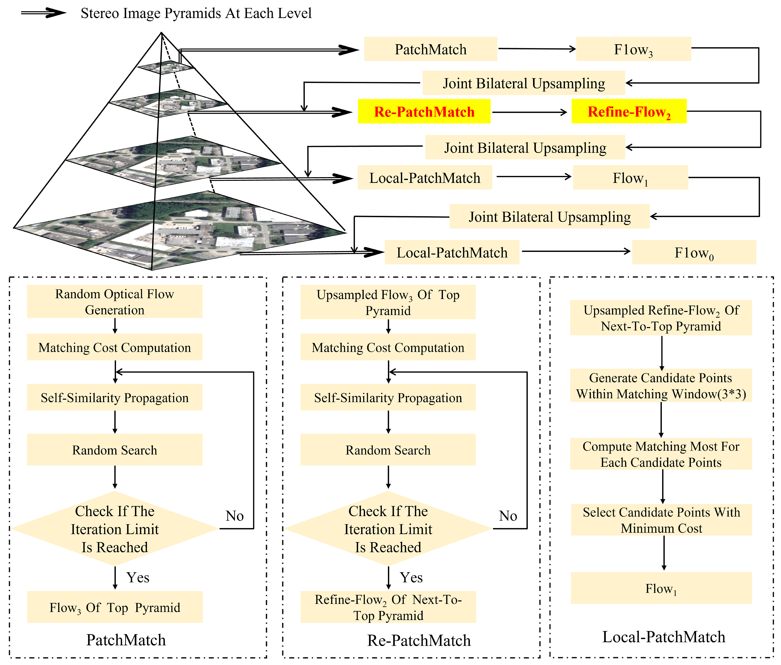 Remotesensing 17 04017 g004 Remotesensing 17 04017 g004