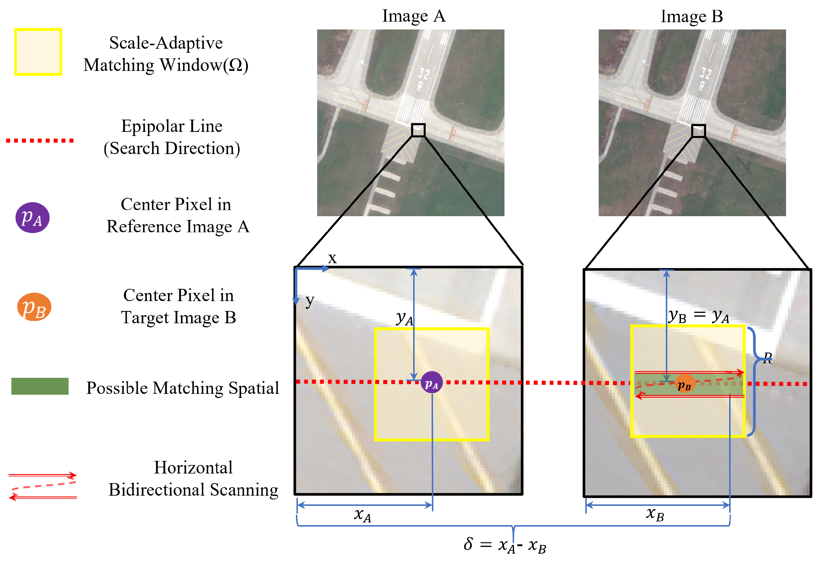Remotesensing 17 04017 g005 Remotesensing 17 04017 g005