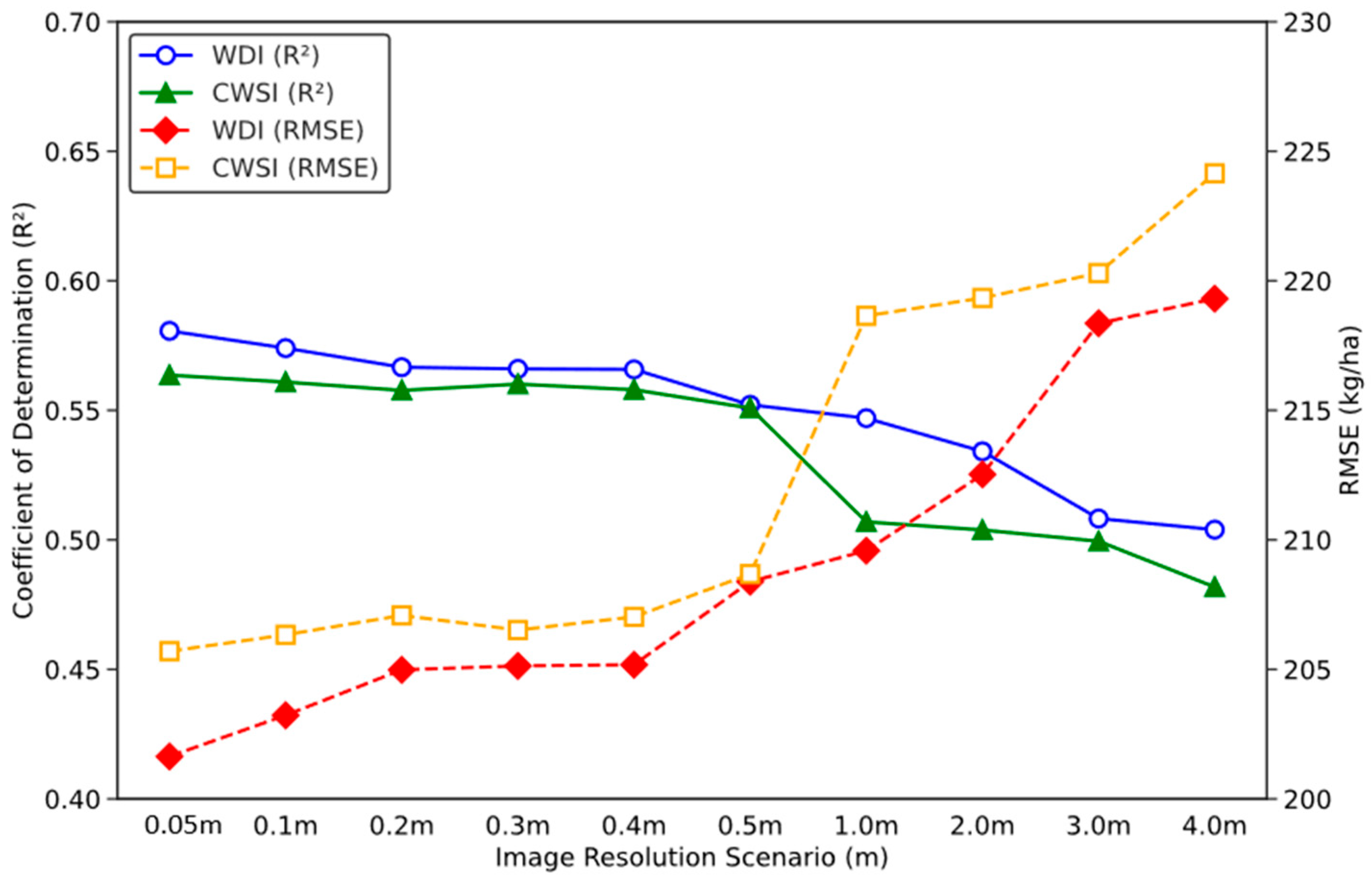 Remotesensing 17 04018 g012