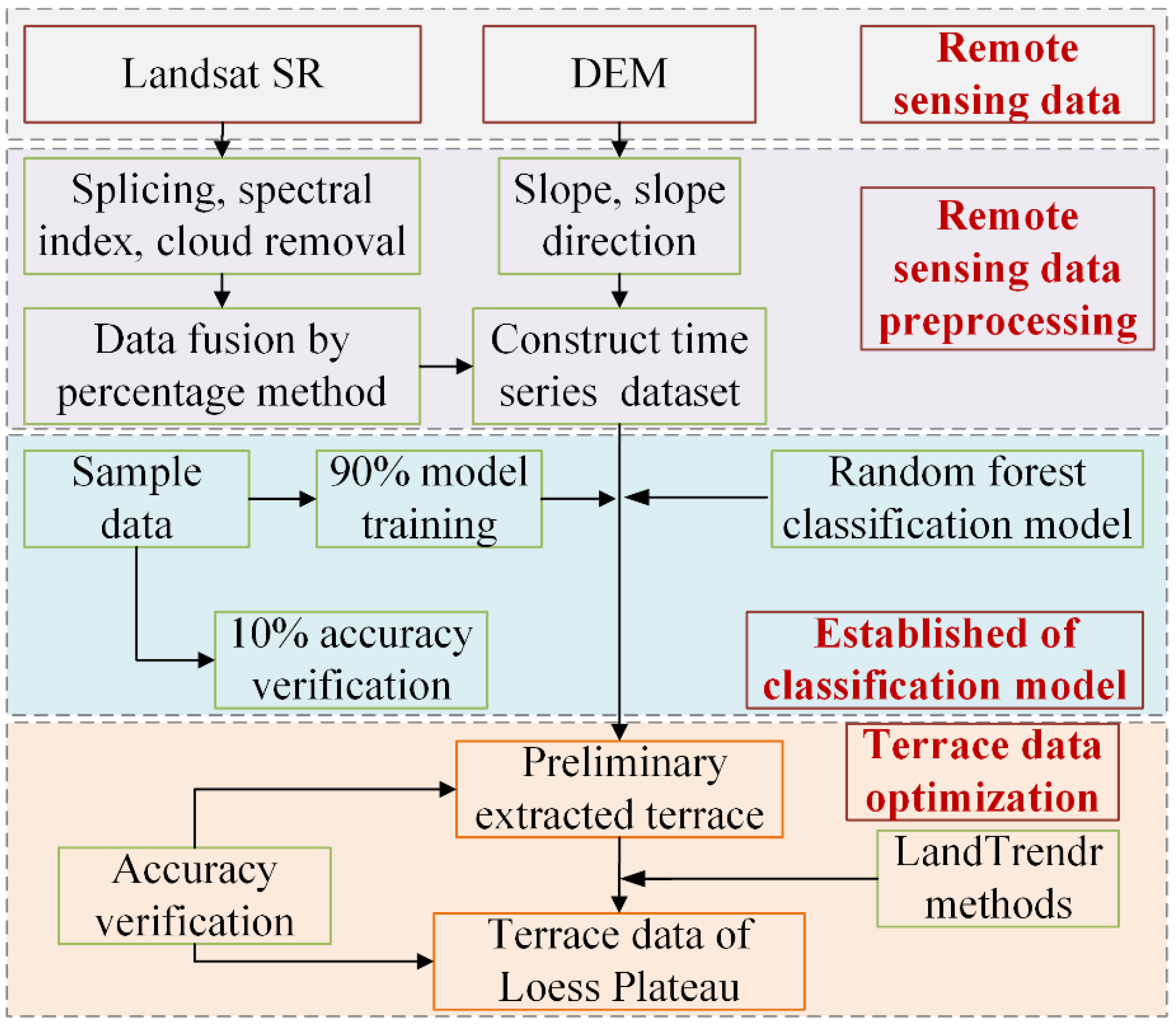 Remotesensing 17 04021 g002 Remotesensing 17 04021 g002