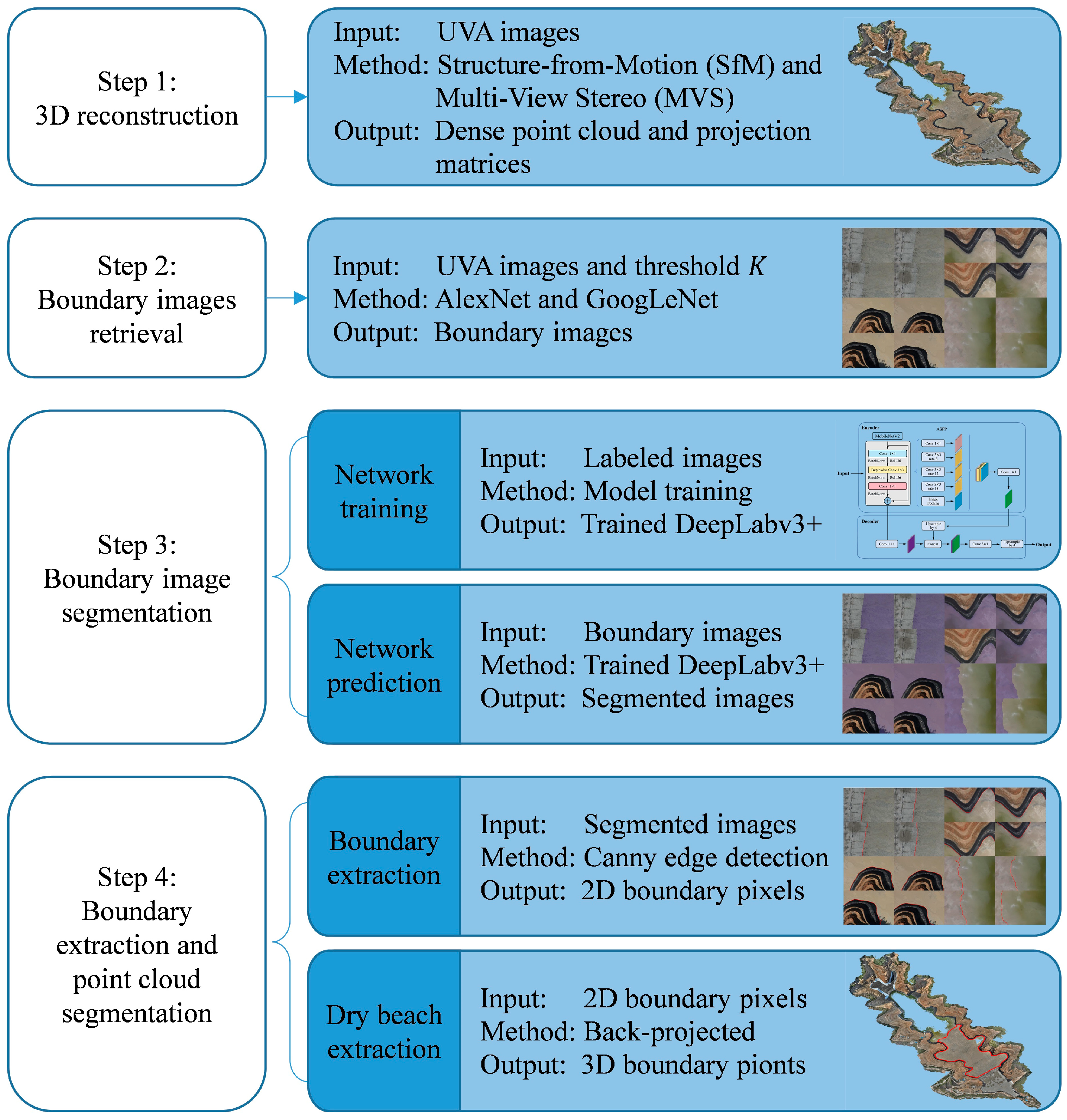 Remotesensing 17 04022 g001