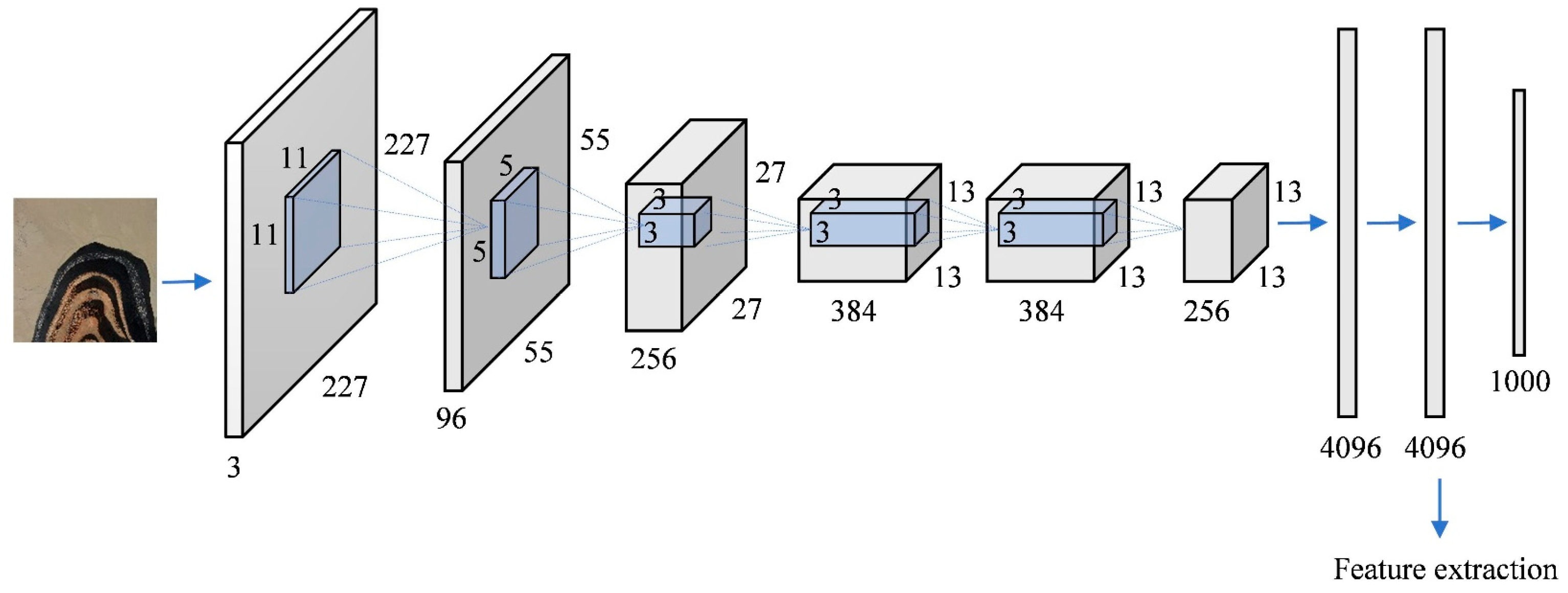 Remotesensing 17 04022 g003