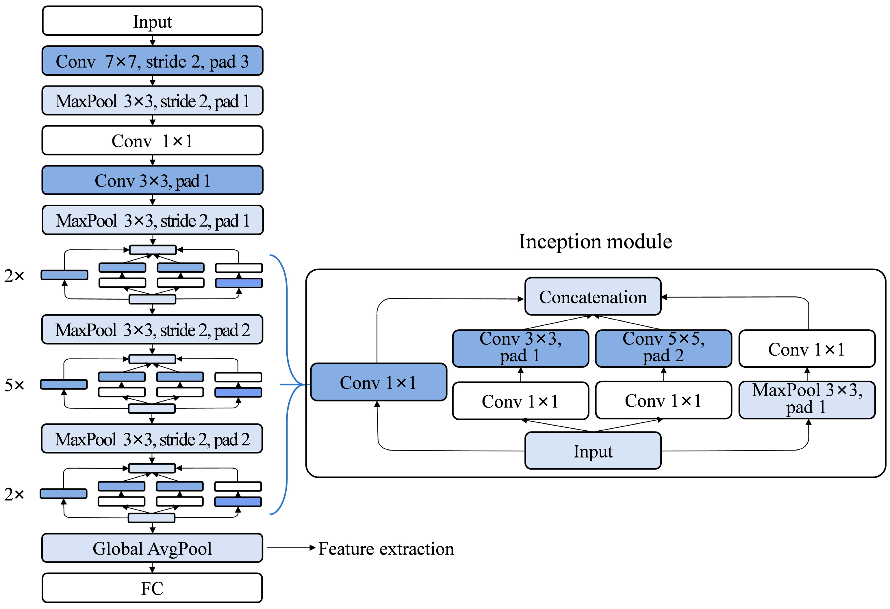 Remotesensing 17 04022 g004