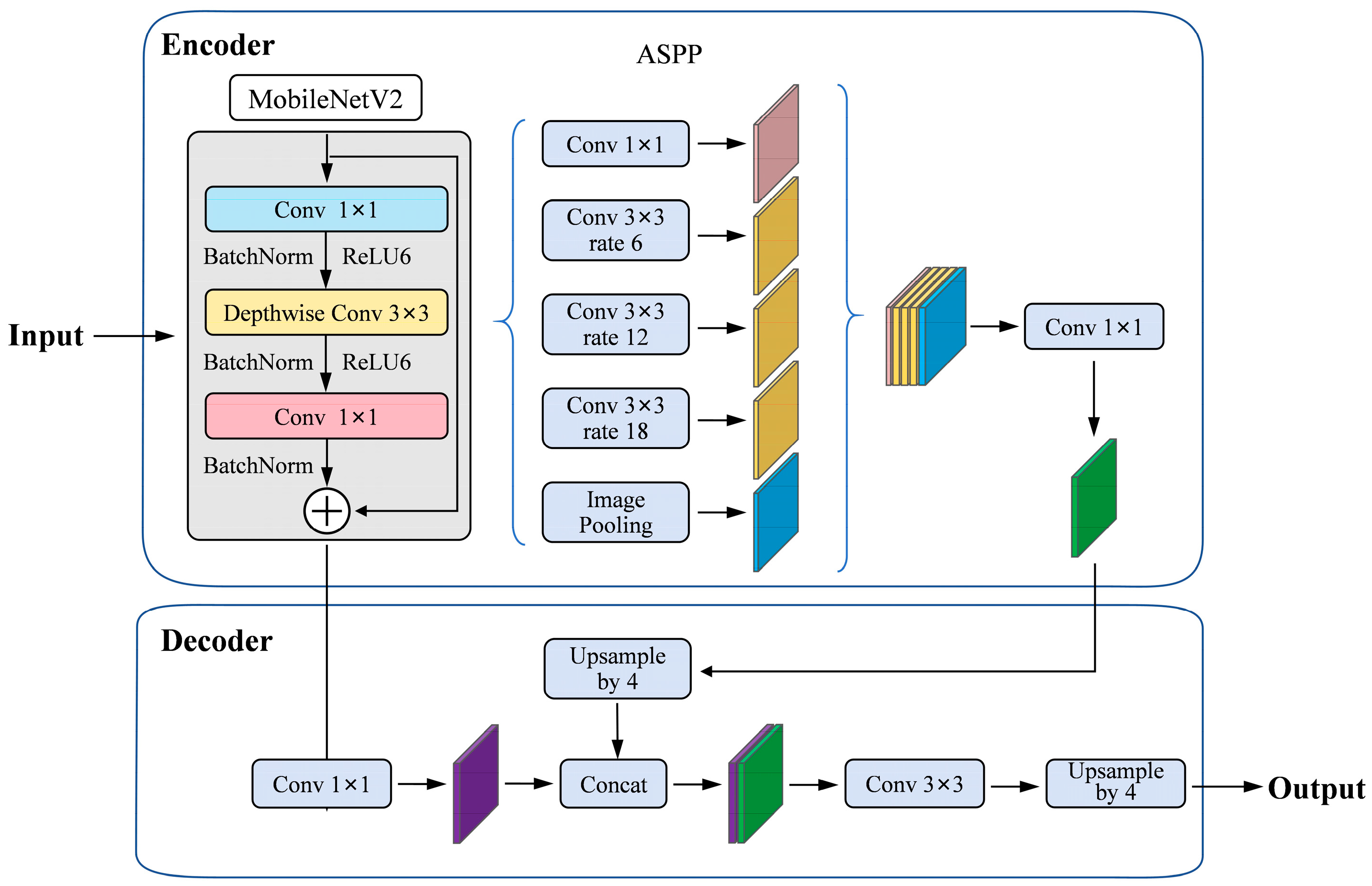 Remotesensing 17 04022 g005