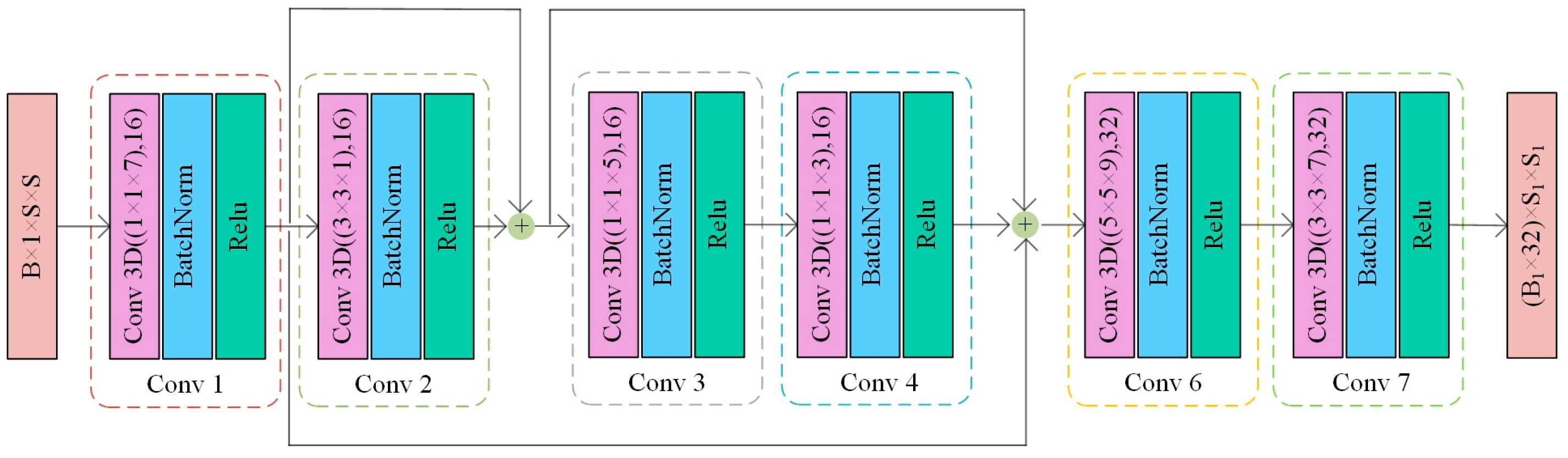 Remotesensing 17 04031 g002