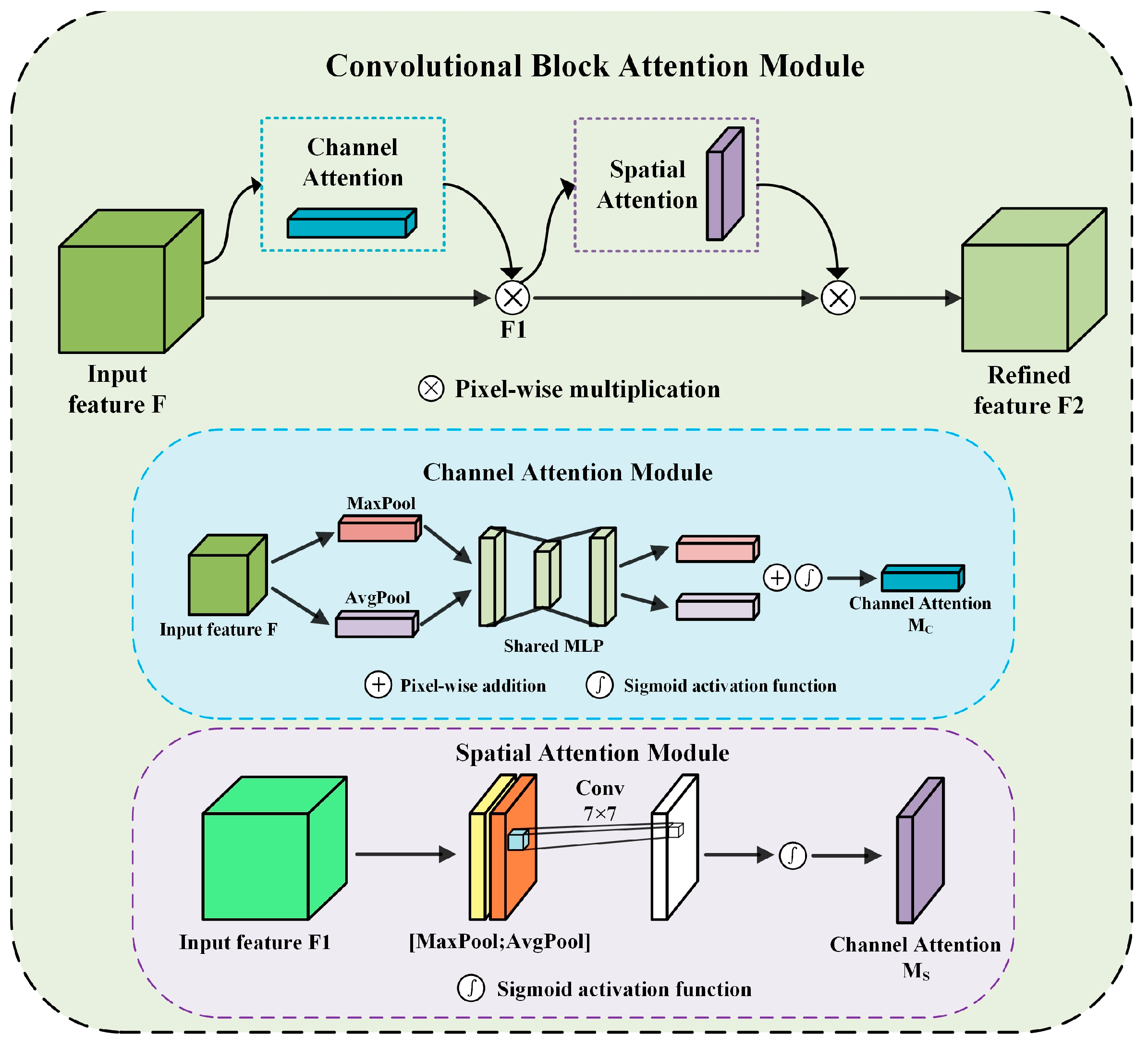 Remotesensing 17 04031 g005