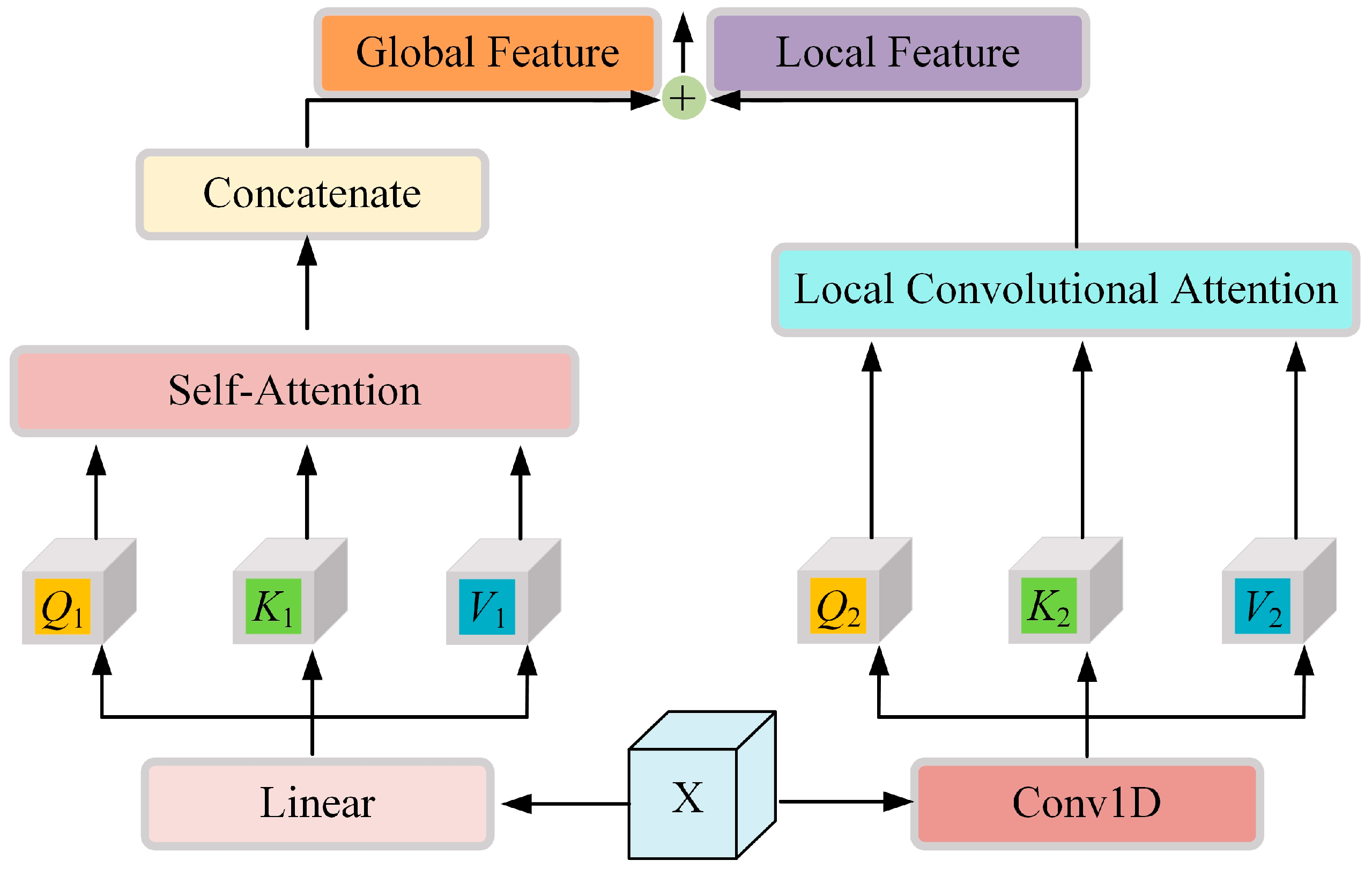 Remotesensing 17 04031 g007