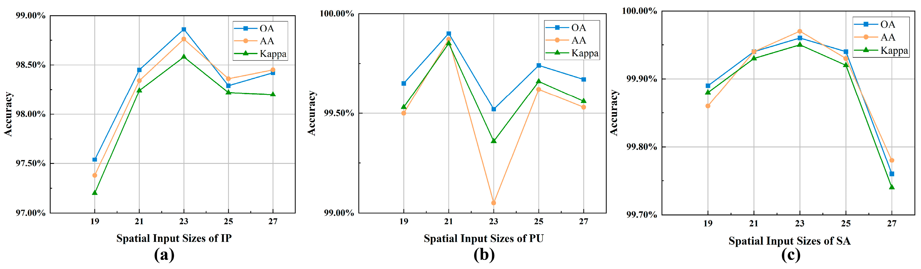 Remotesensing 17 04031 g009