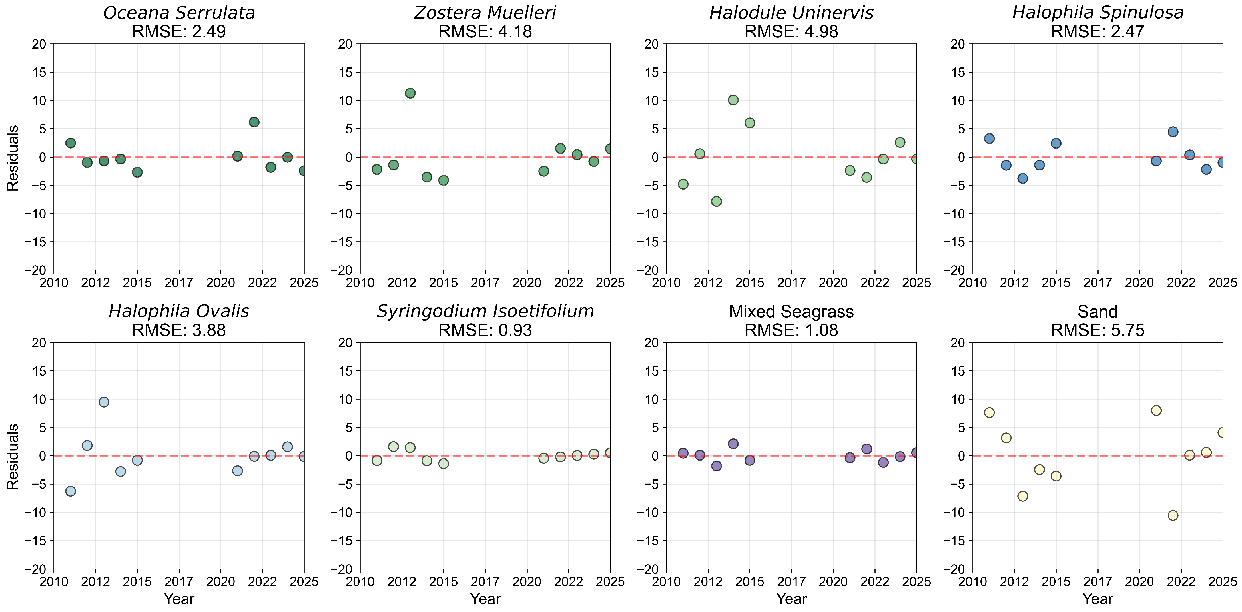 Remotesensing 17 04033 g0a15