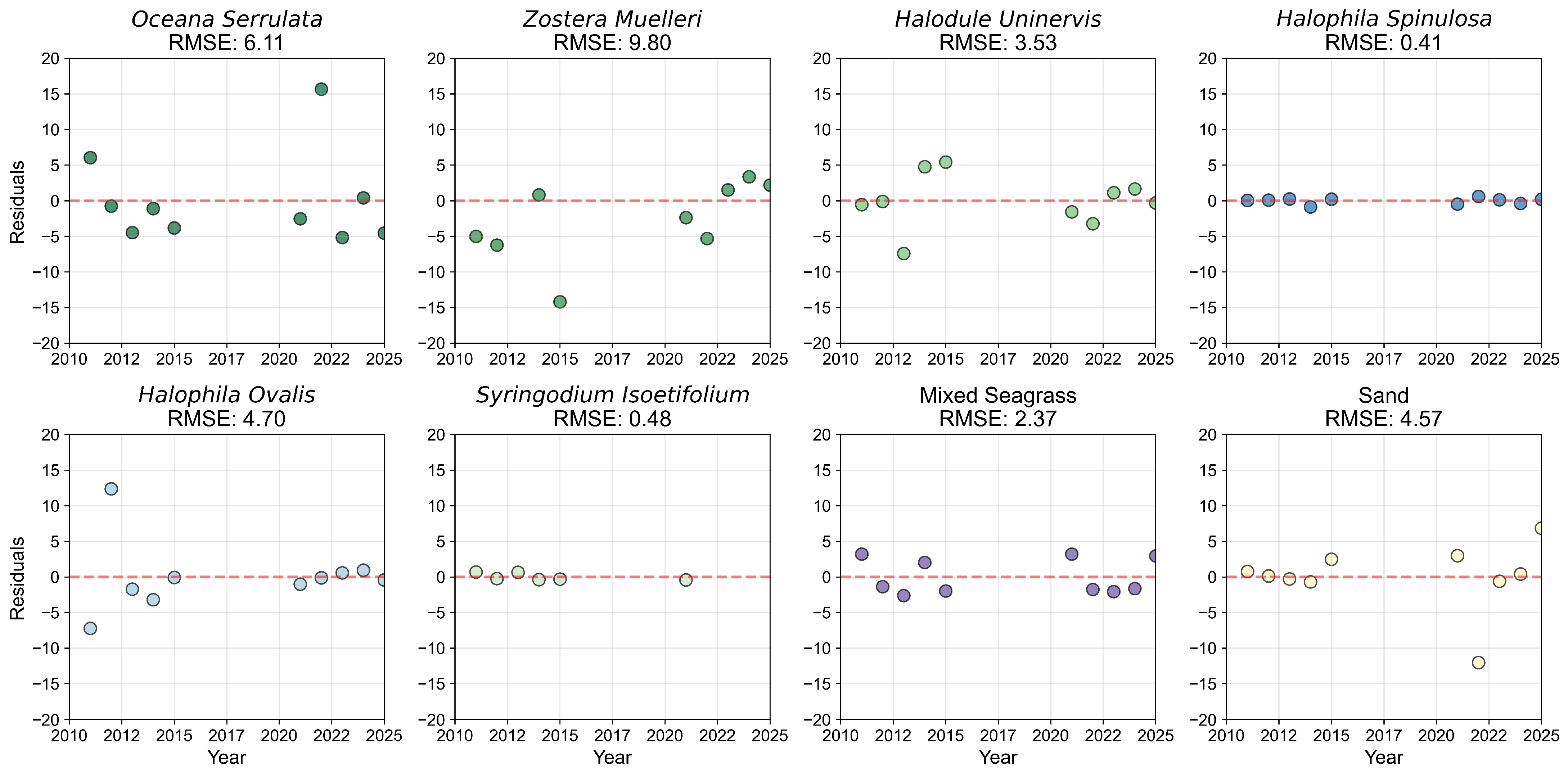 Remotesensing 17 04033 g0a16