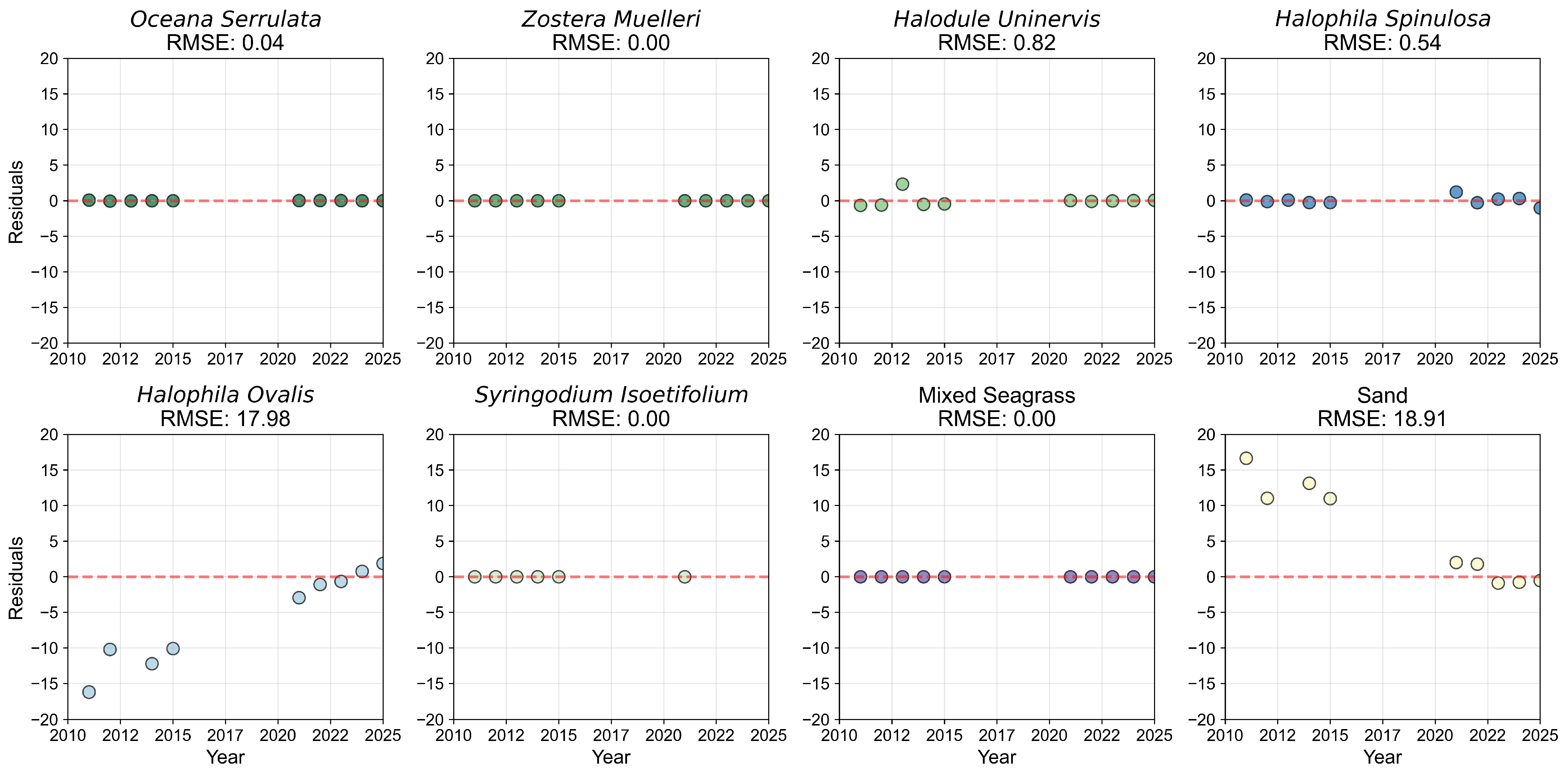Remotesensing 17 04033 g0a18