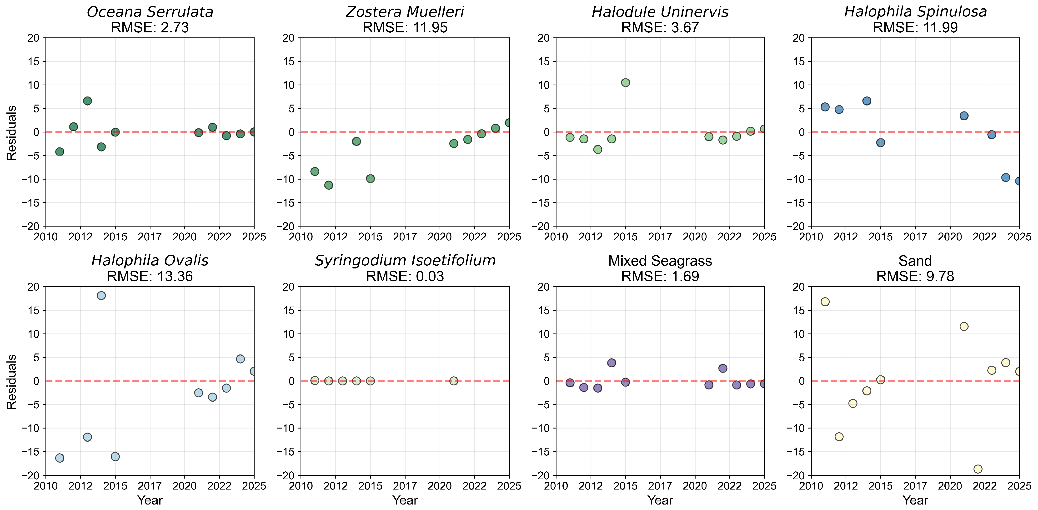 Remotesensing 17 04033 g0a20