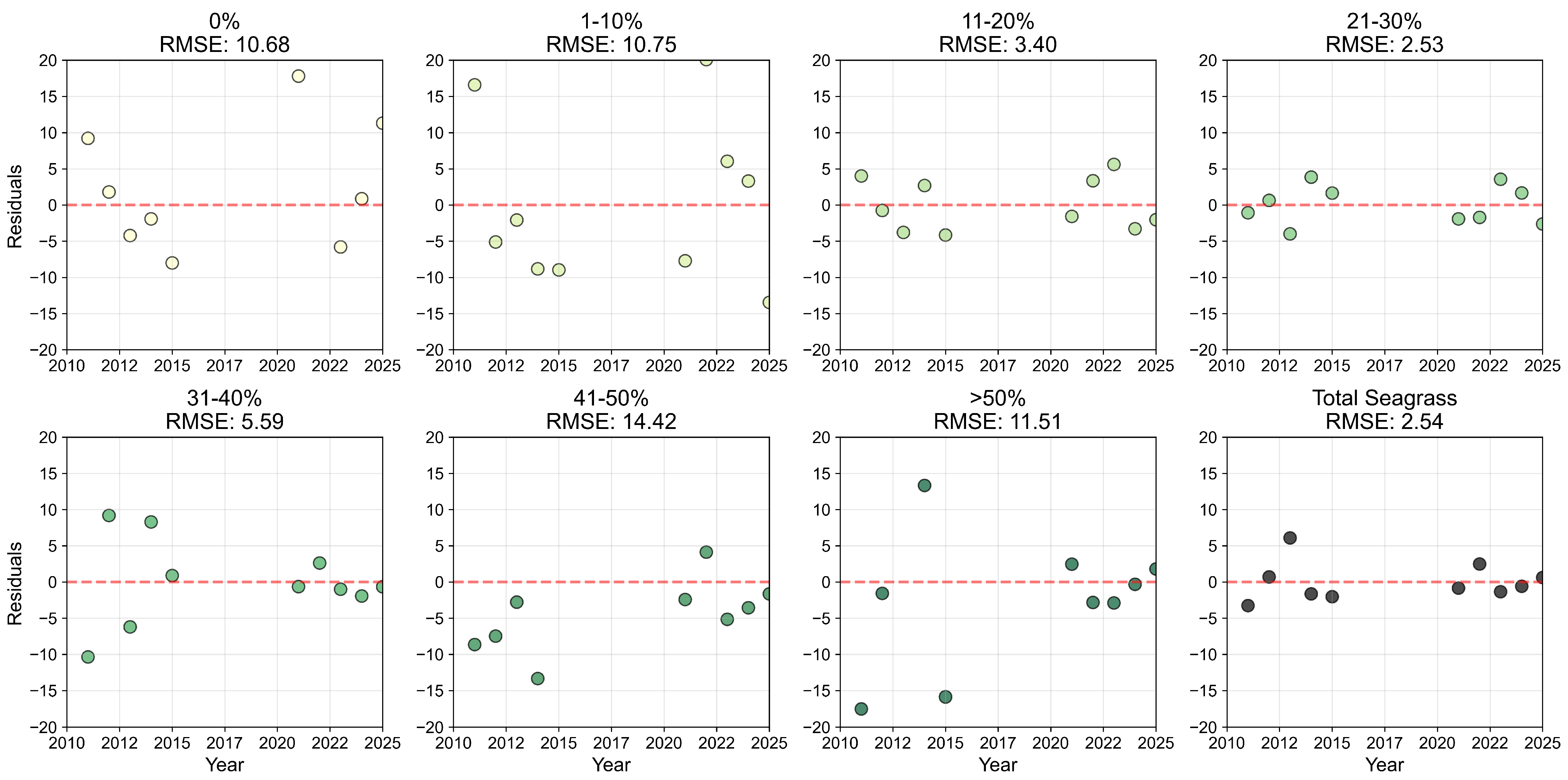 Remotesensing 17 04033 g0a26