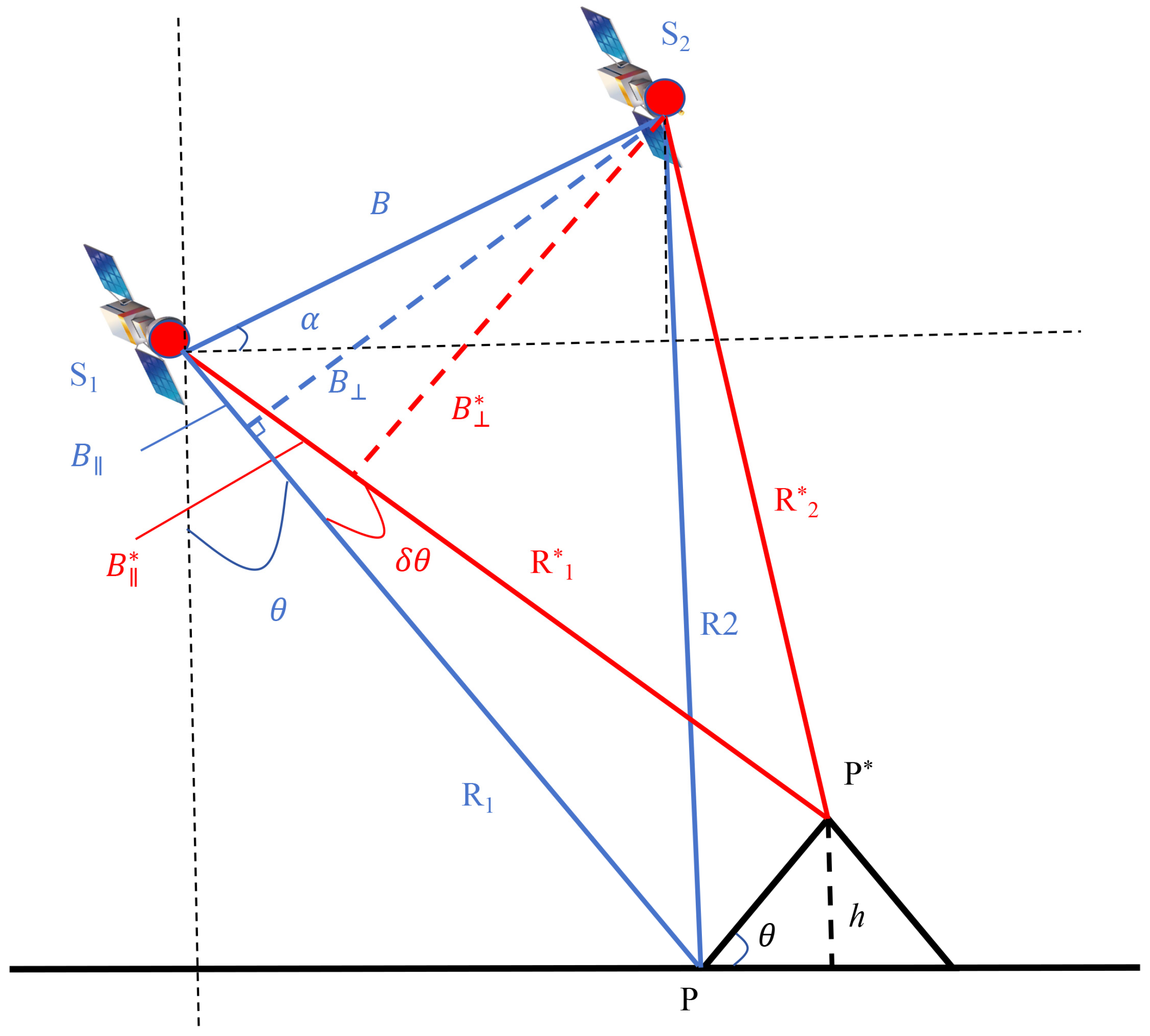 Remotesensing 17 04034 g001