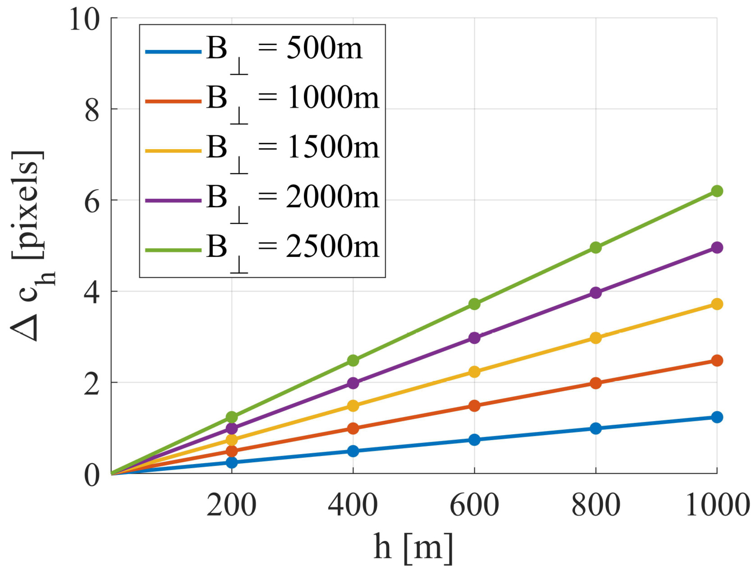 Remotesensing 17 04034 g002