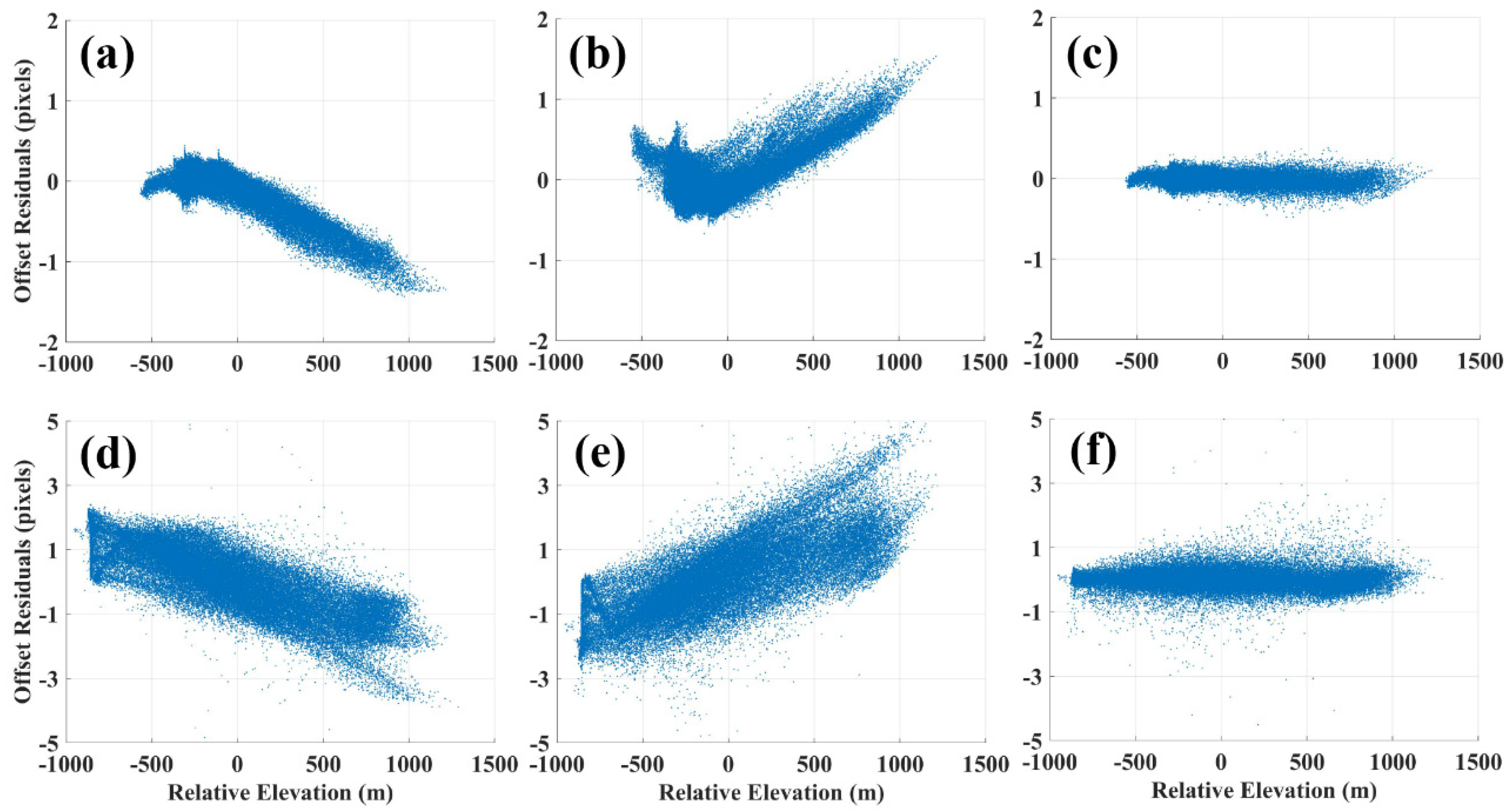 Remotesensing 17 04034 g011