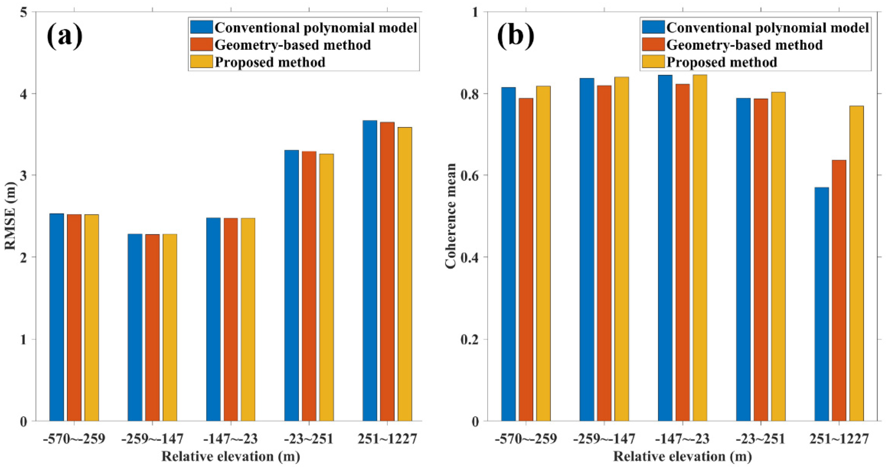 Remotesensing 17 04034 g013