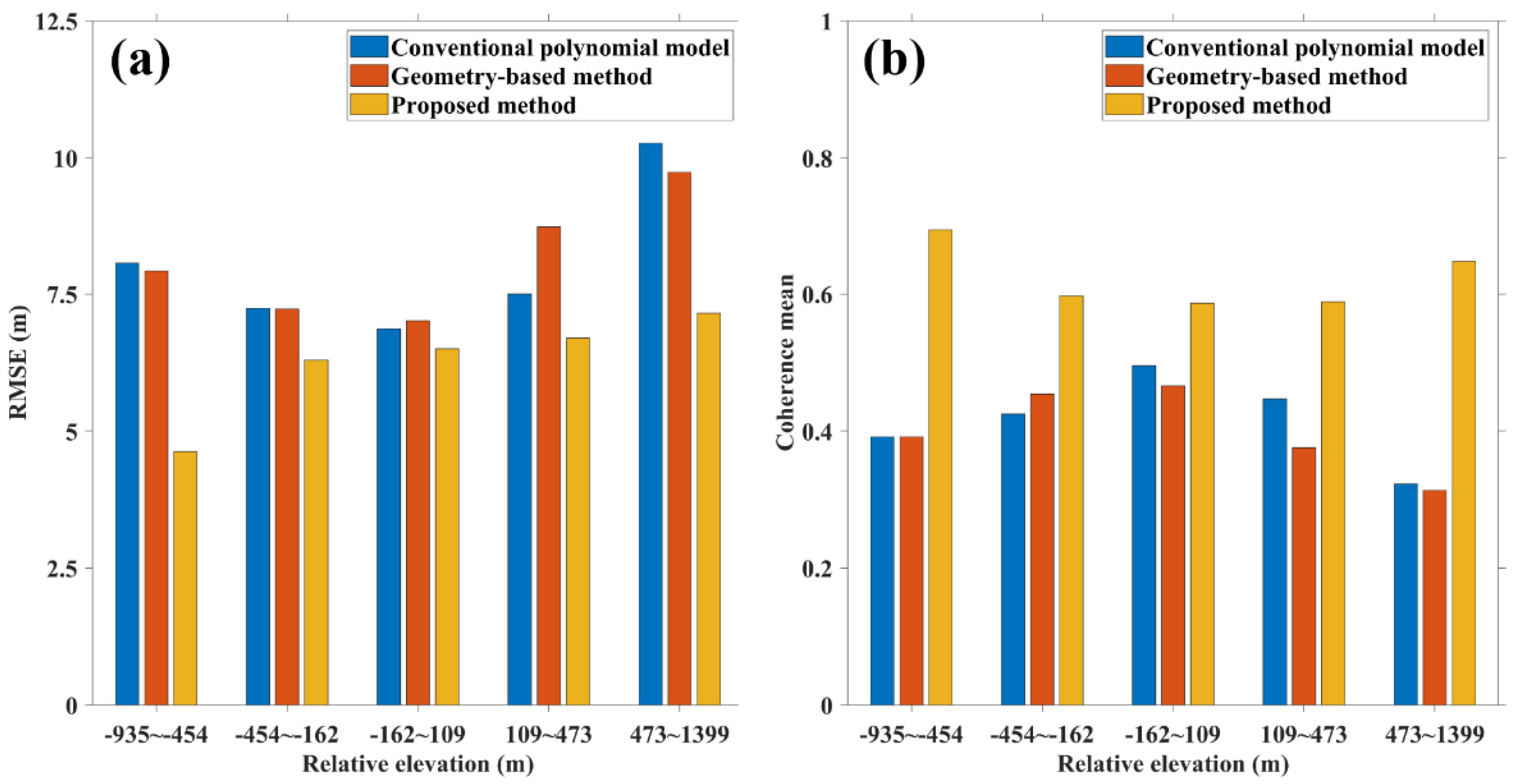 Remotesensing 17 04034 g014