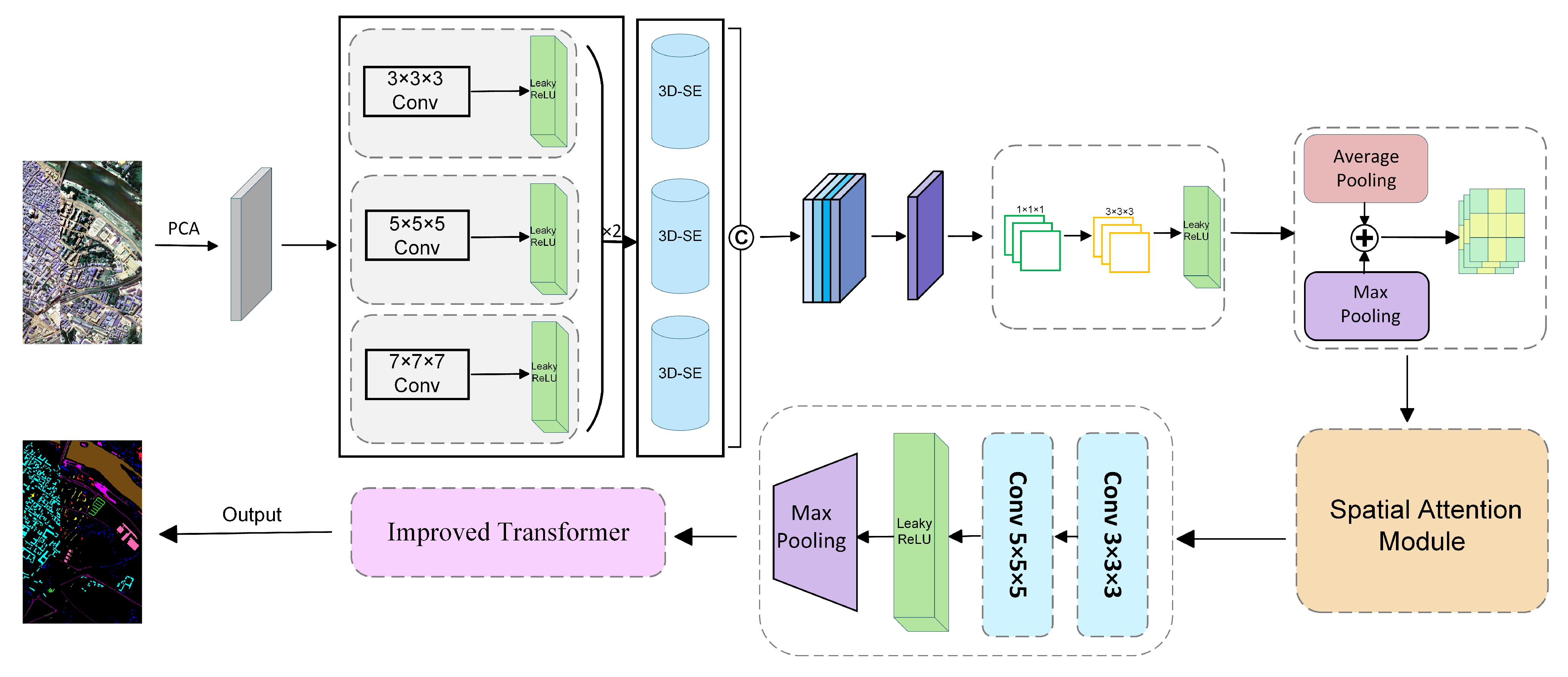 Remotesensing 17 04035 g001