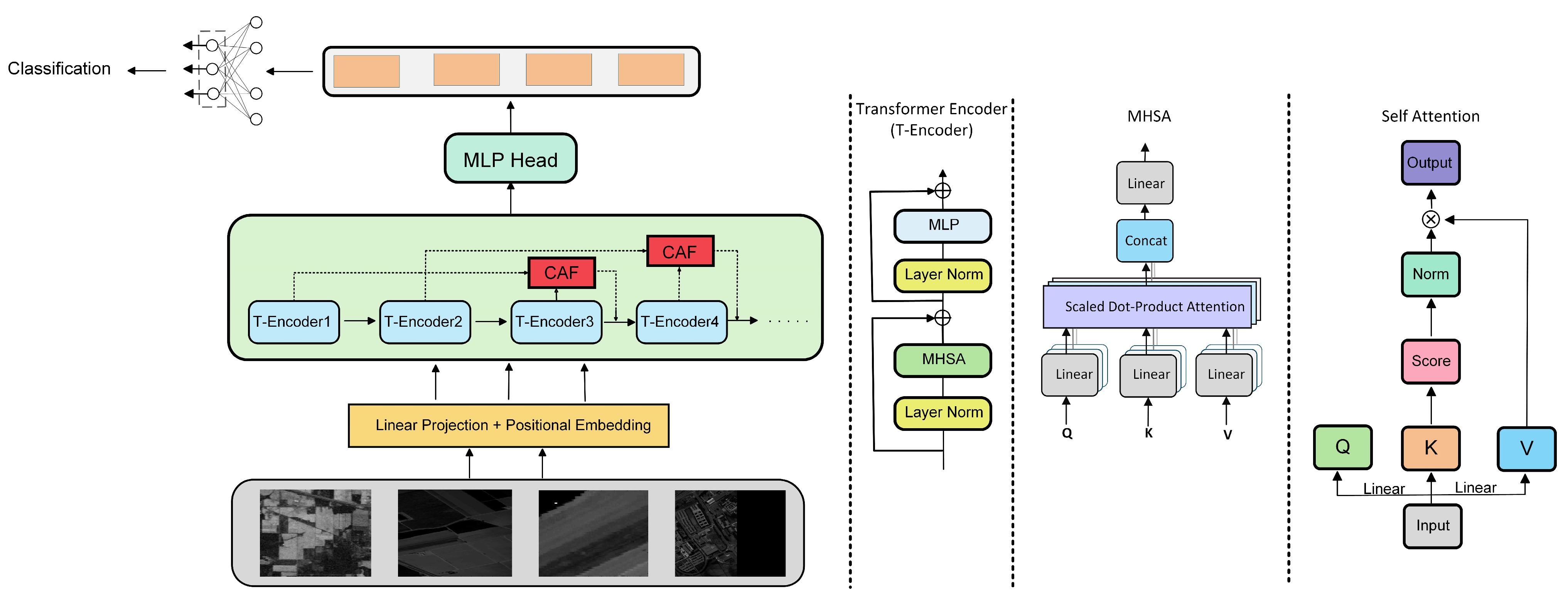 Remotesensing 17 04035 g005