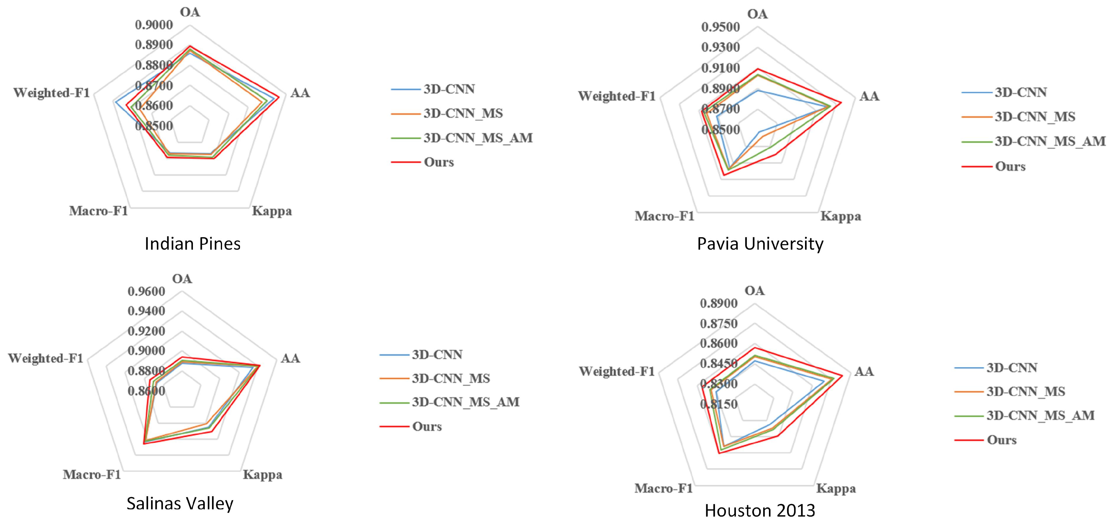 Remotesensing 17 04035 g015