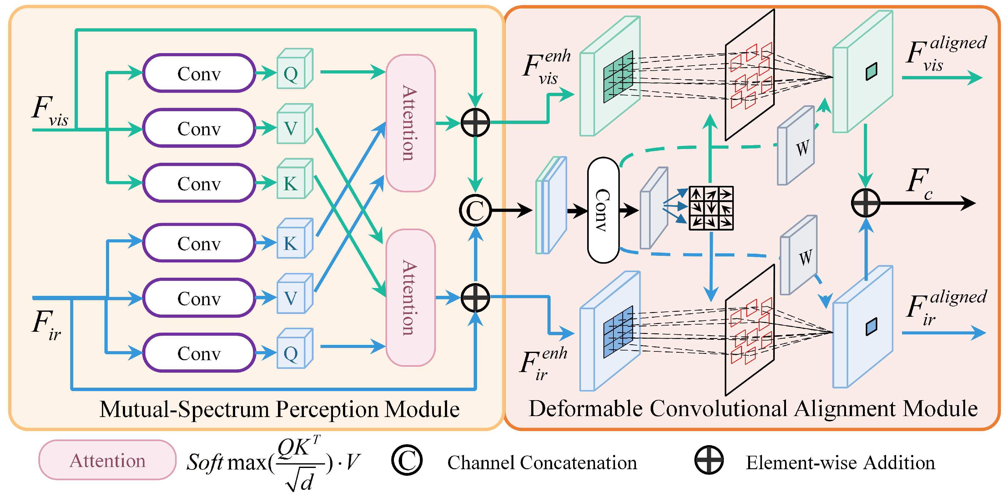 Remotesensing 17 04037 g003 Remotesensing 17 04037 g003
