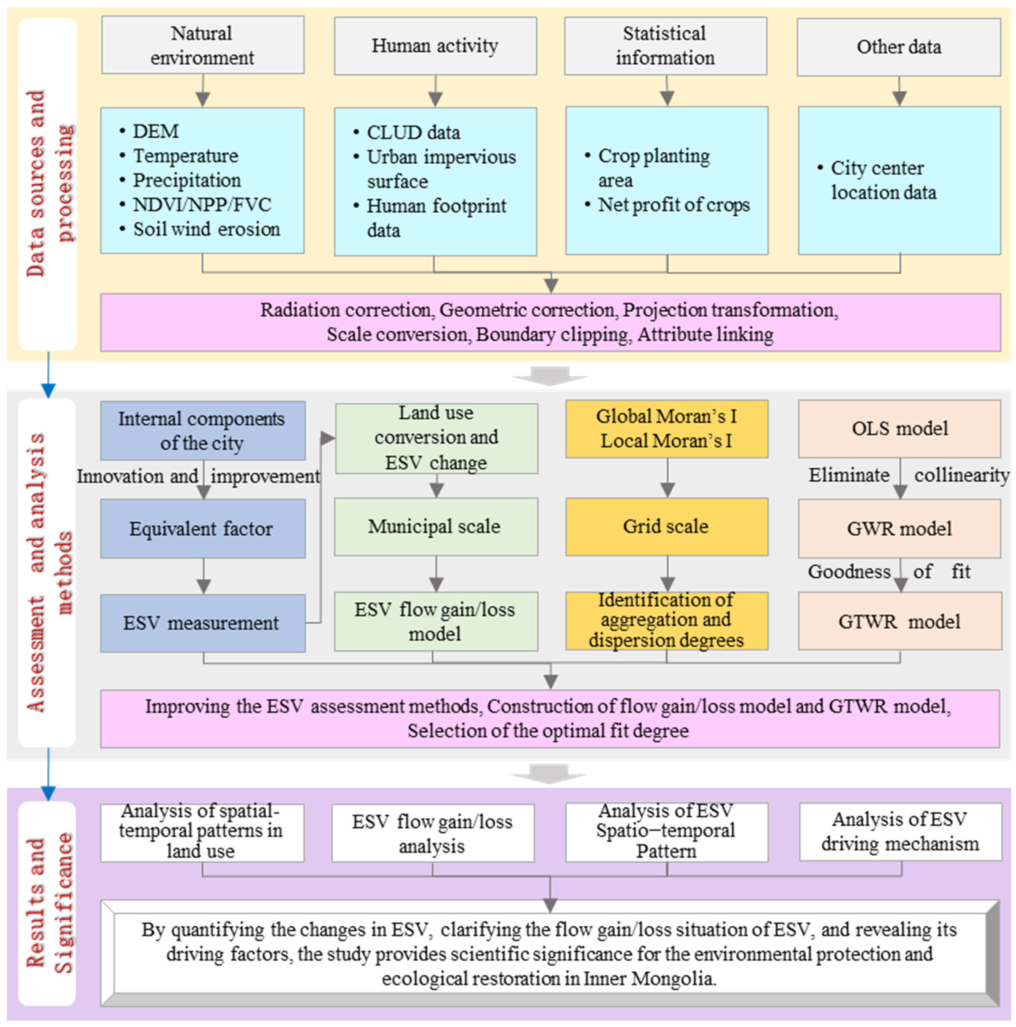 Remotesensing 17 04040 g002