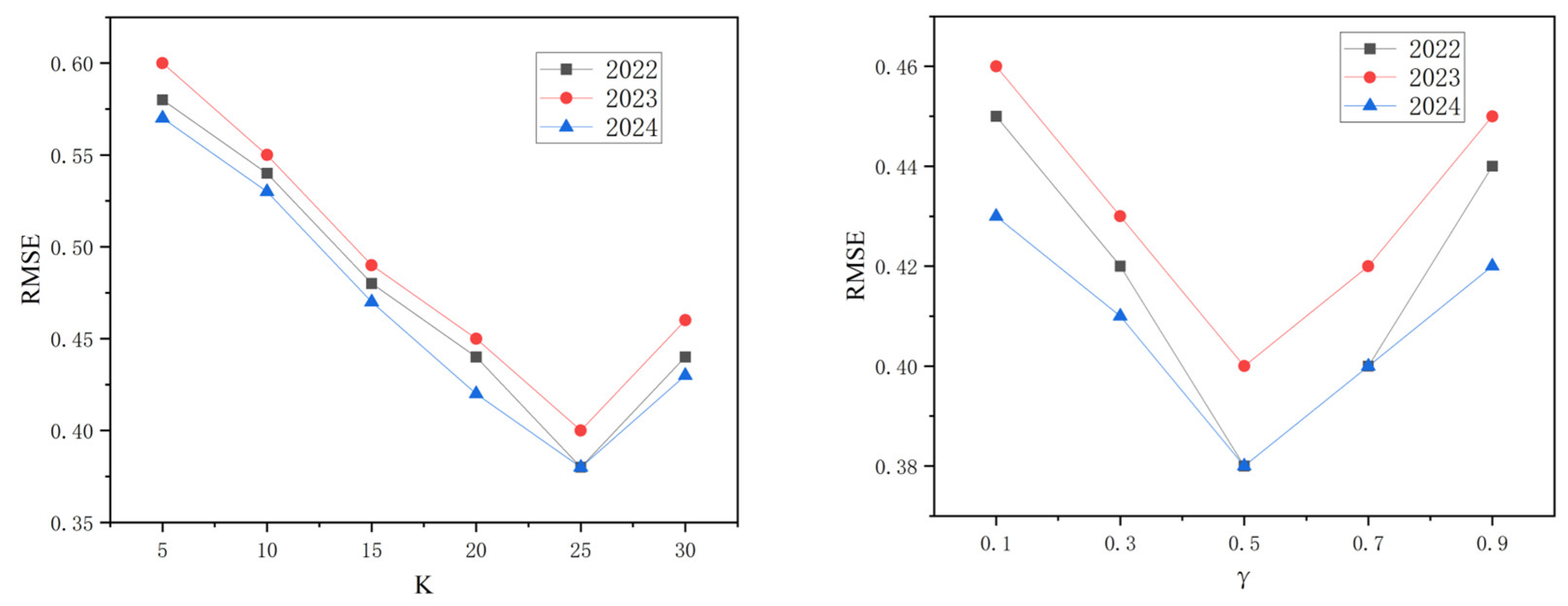 Remotesensing 17 04047 g010 Remotesensing 17 04047 g010