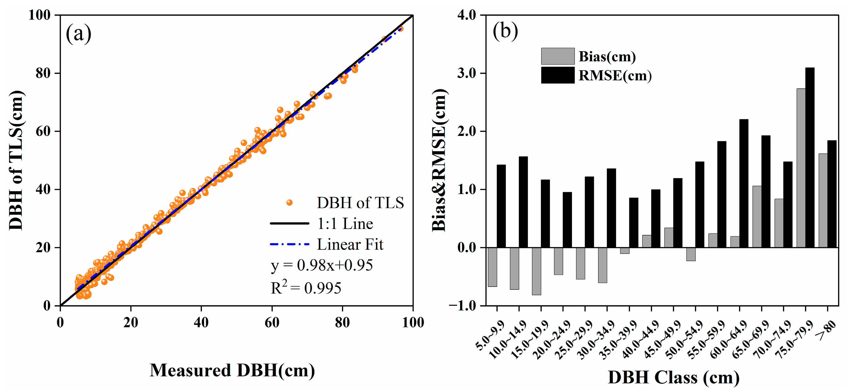 Remotesensing 17 04049 g004 Remotesensing 17 04049 g004