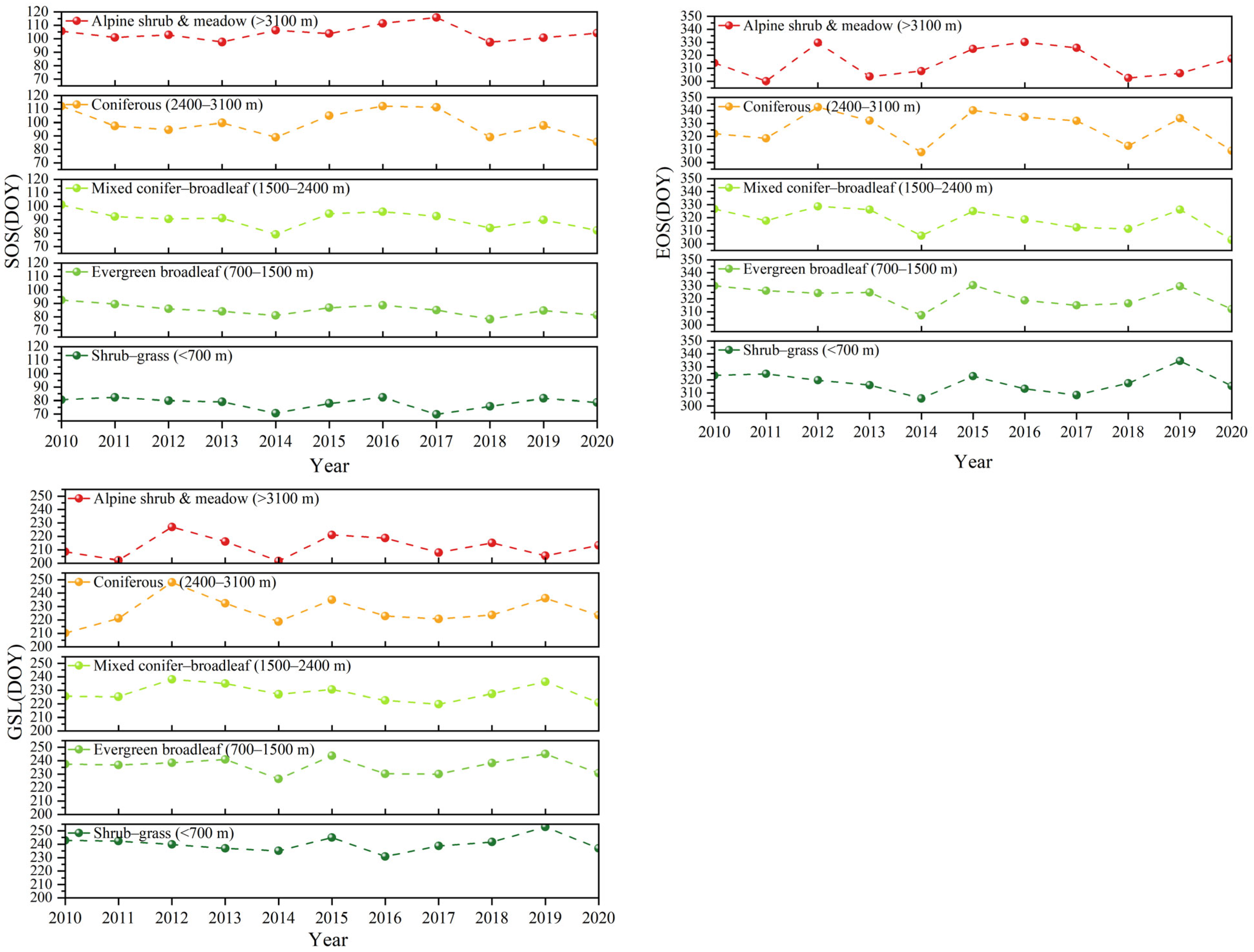 Remotesensing 17 04051 g006
