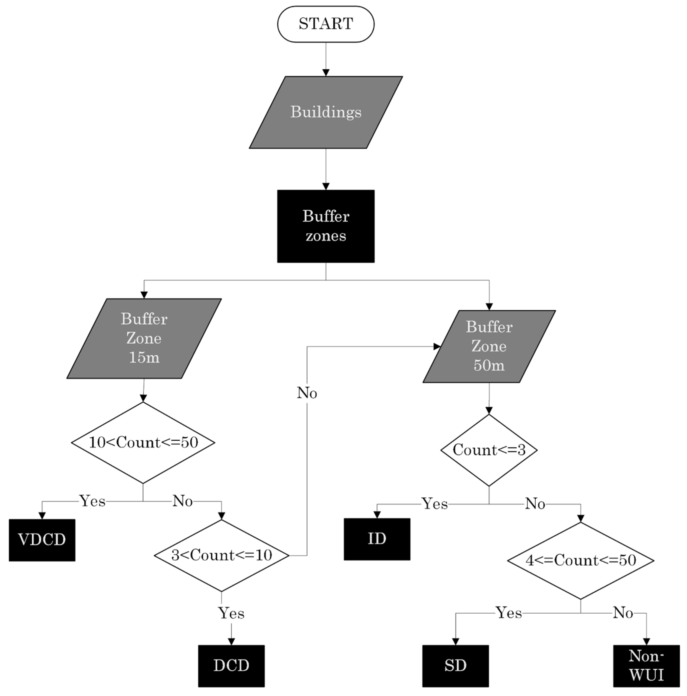 Remotesensing 17 04052 g002 Remotesensing 17 04052 g002