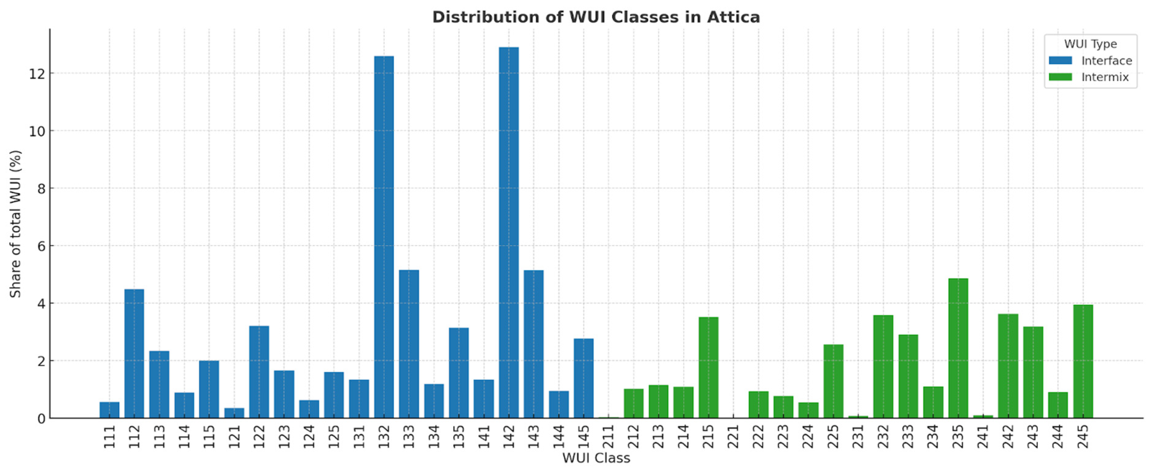 Remotesensing 17 04052 g007 Remotesensing 17 04052 g007
