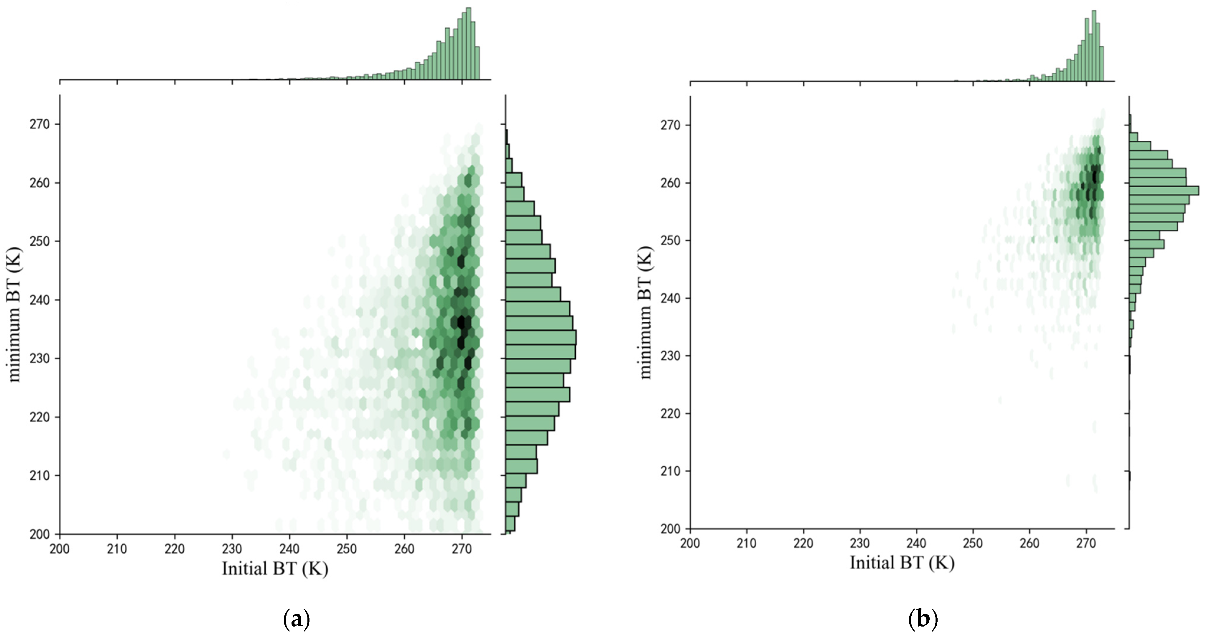 Remotesensing 17 04053 g003 Remotesensing 17 04053 g003