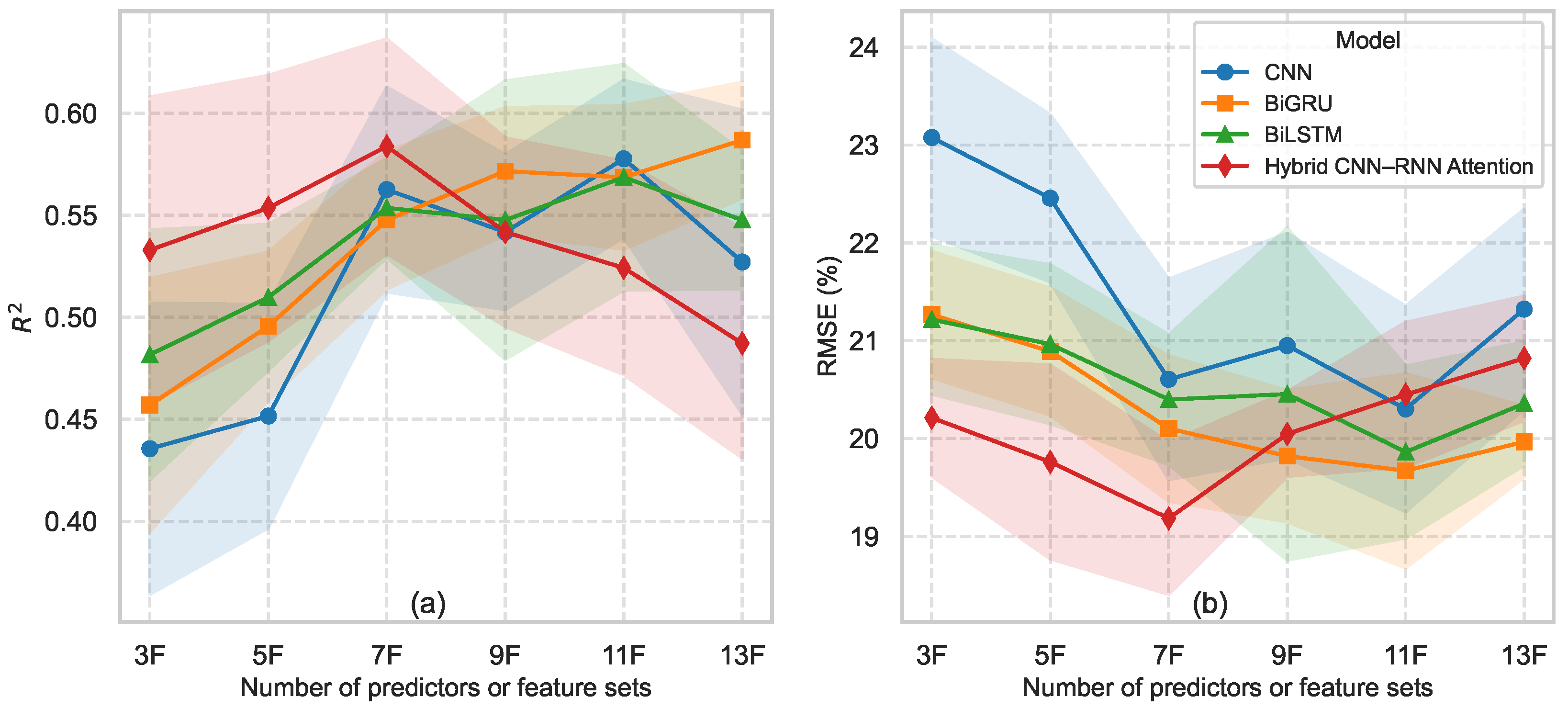 Remotesensing 17 04054 g007 Remotesensing 17 04054 g007