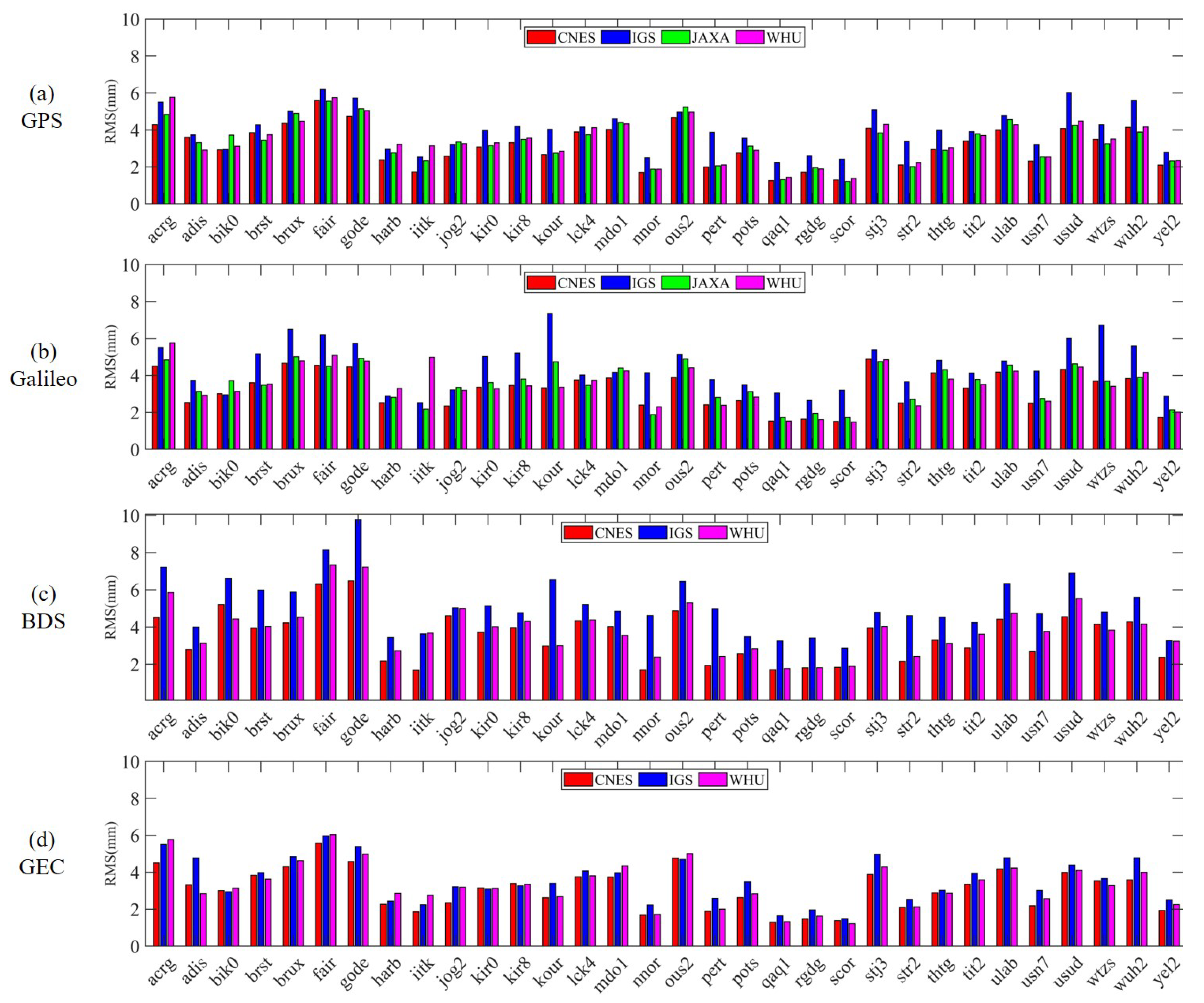 Remotesensing 17 04055 g013