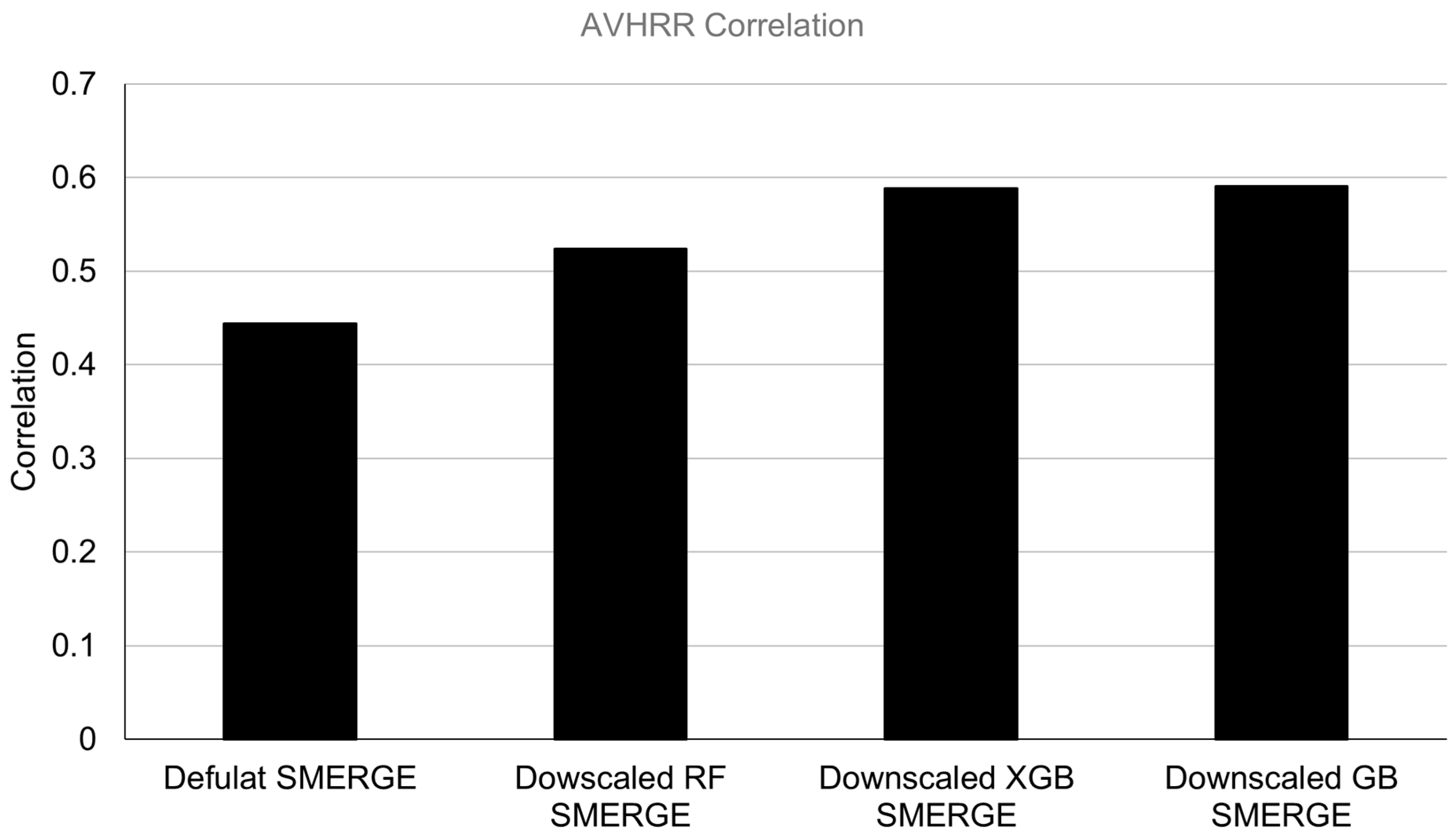 Remotesensing 17 04058 g003