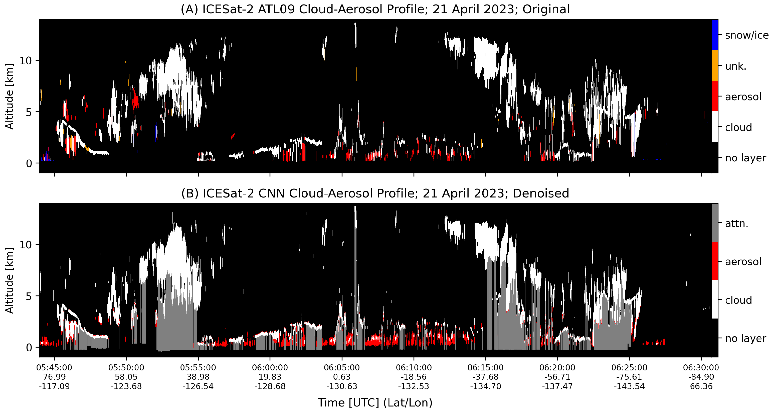 Remotesensing 17 04060 g005 Remotesensing 17 04060 g005