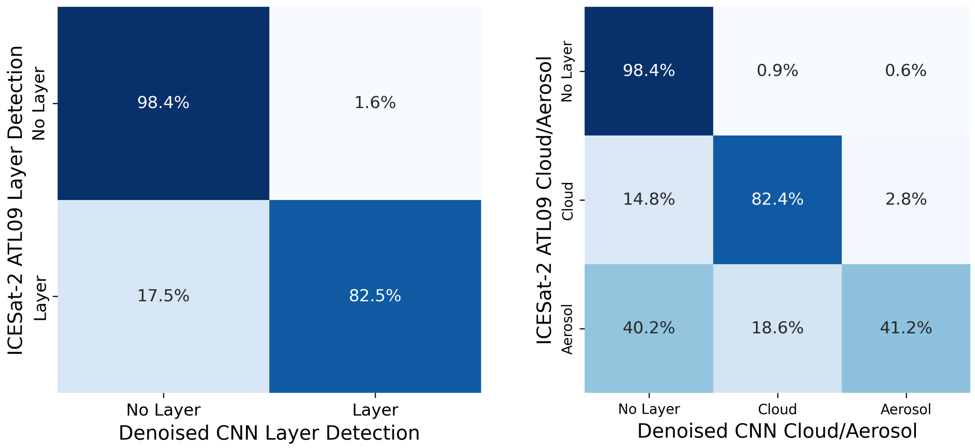 Remotesensing 17 04060 g006 Remotesensing 17 04060 g006
