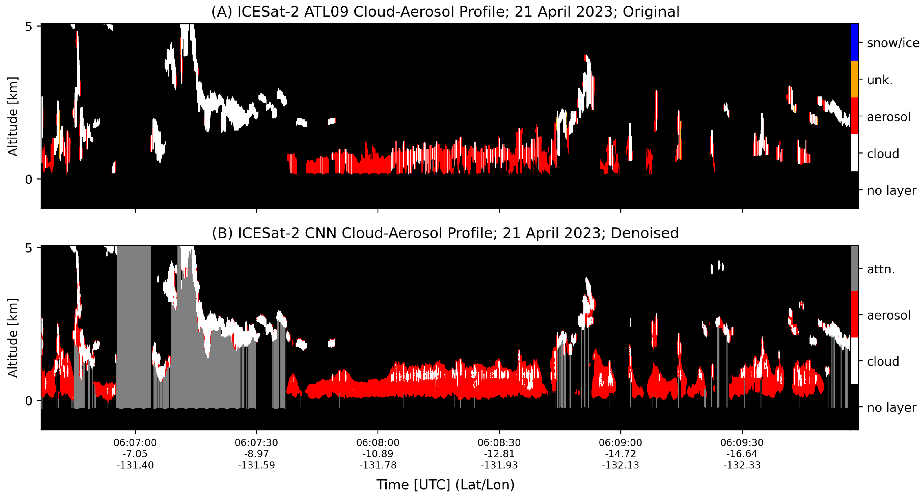 Remotesensing 17 04060 g009 Remotesensing 17 04060 g009