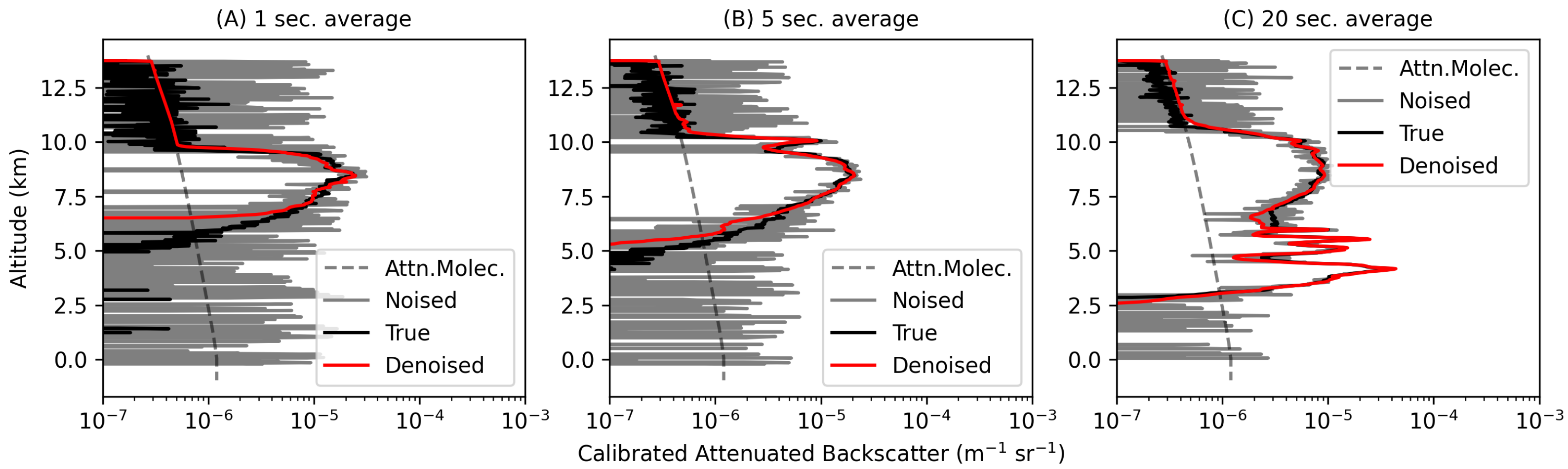 Remotesensing 17 04060 g011 Remotesensing 17 04060 g011