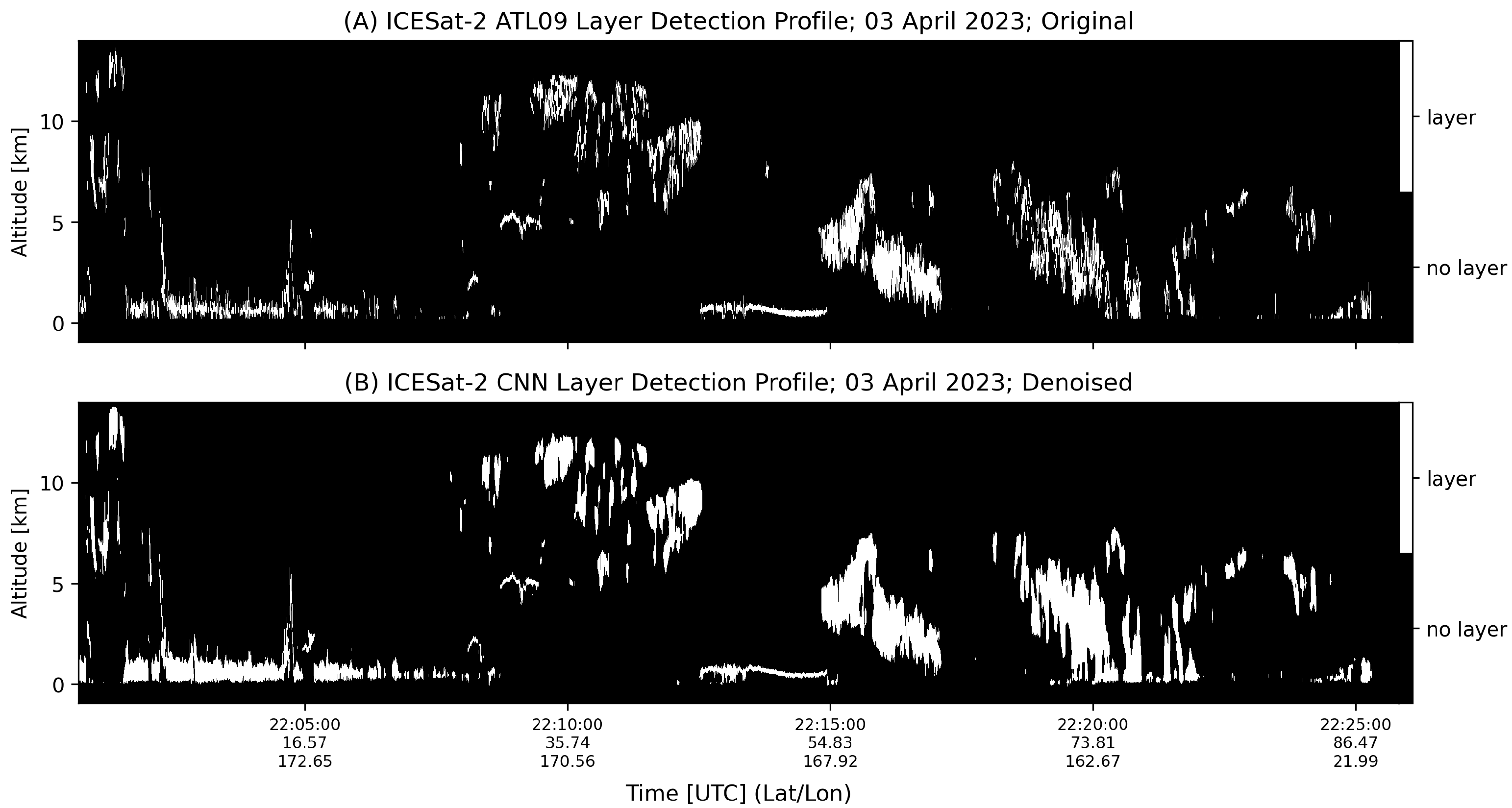 Remotesensing 17 04060 g014 Remotesensing 17 04060 g014