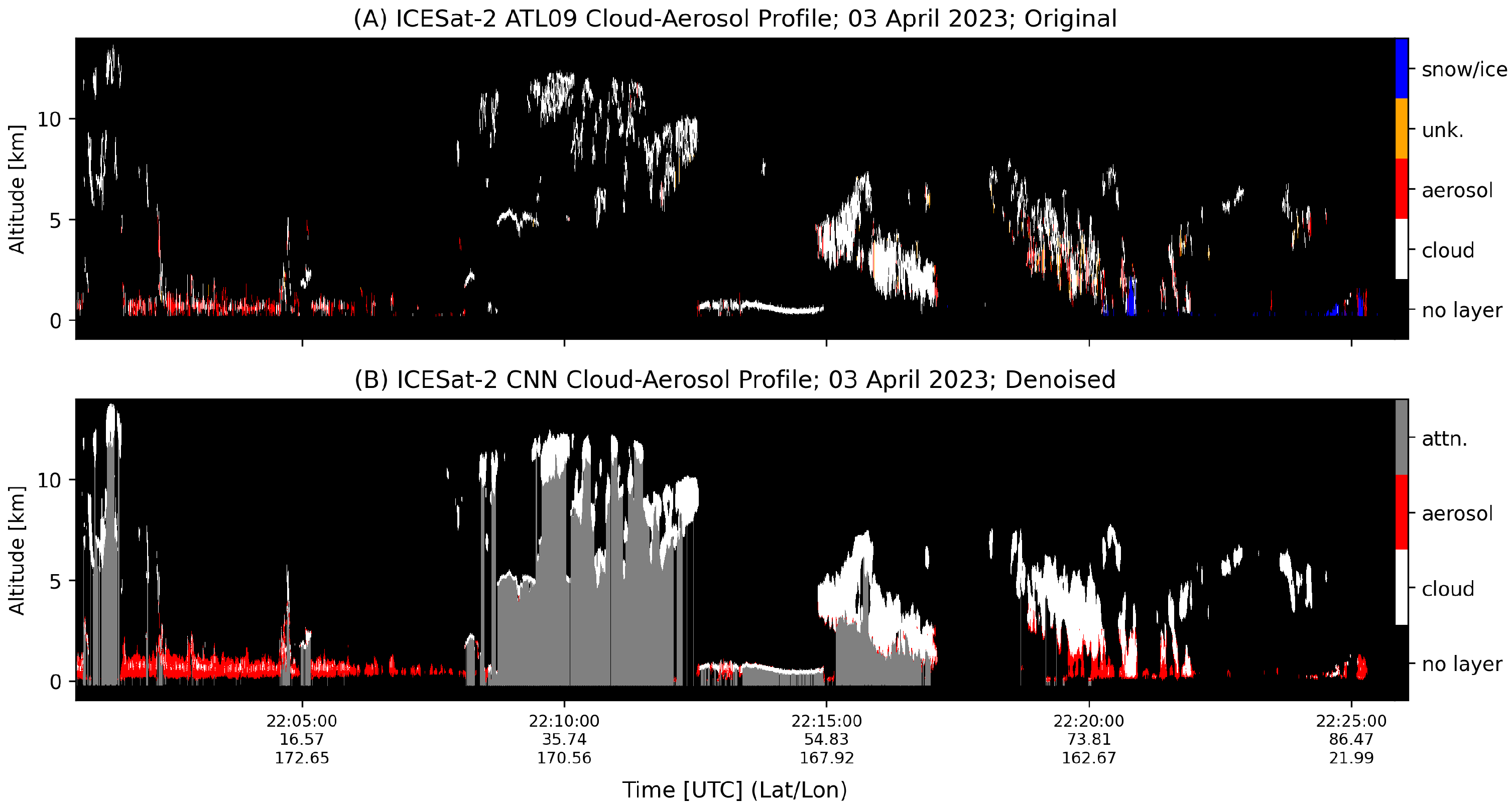 Remotesensing 17 04060 g015 Remotesensing 17 04060 g015